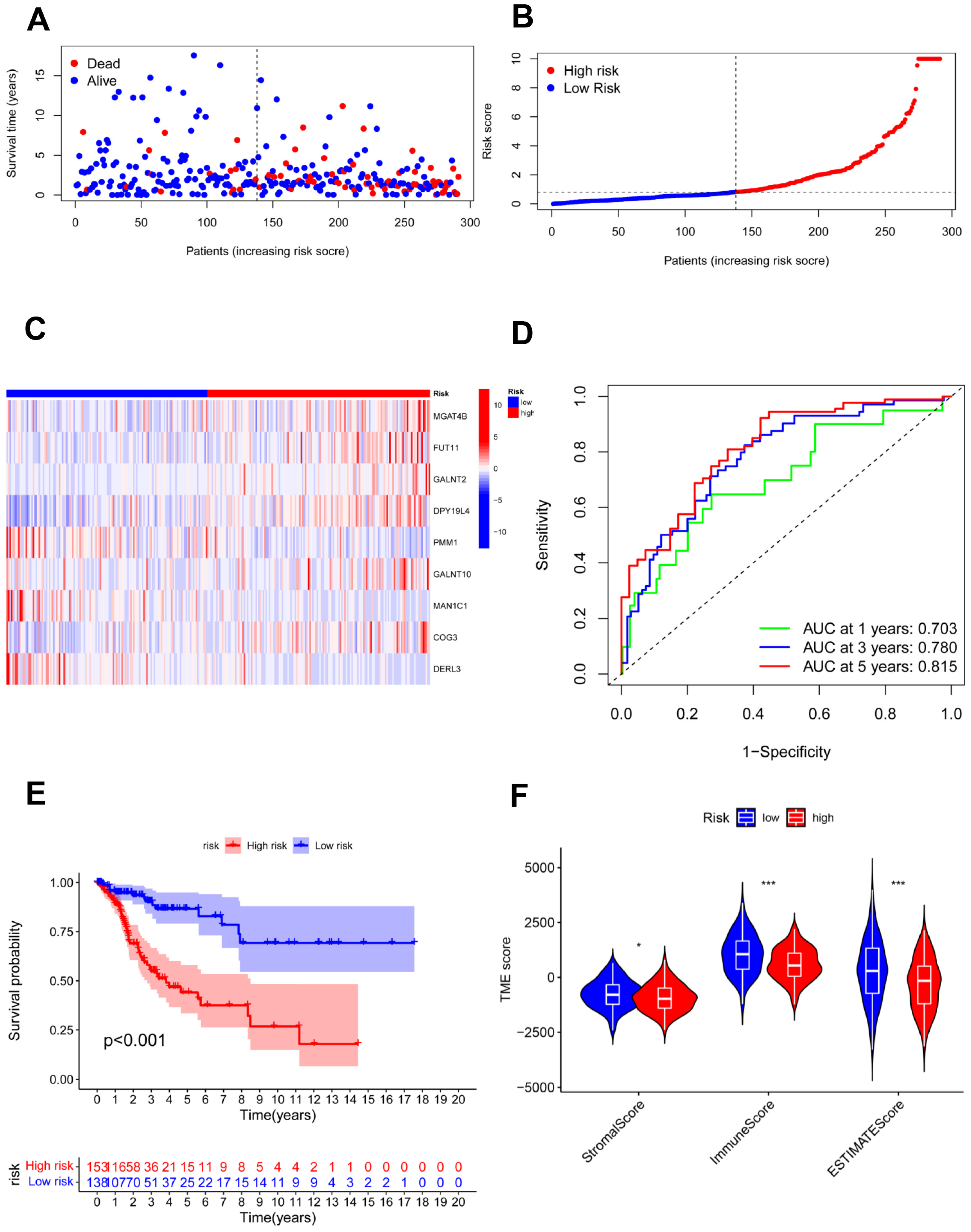 Jpm 13 00529 g006 Jpm 13 00529 g006