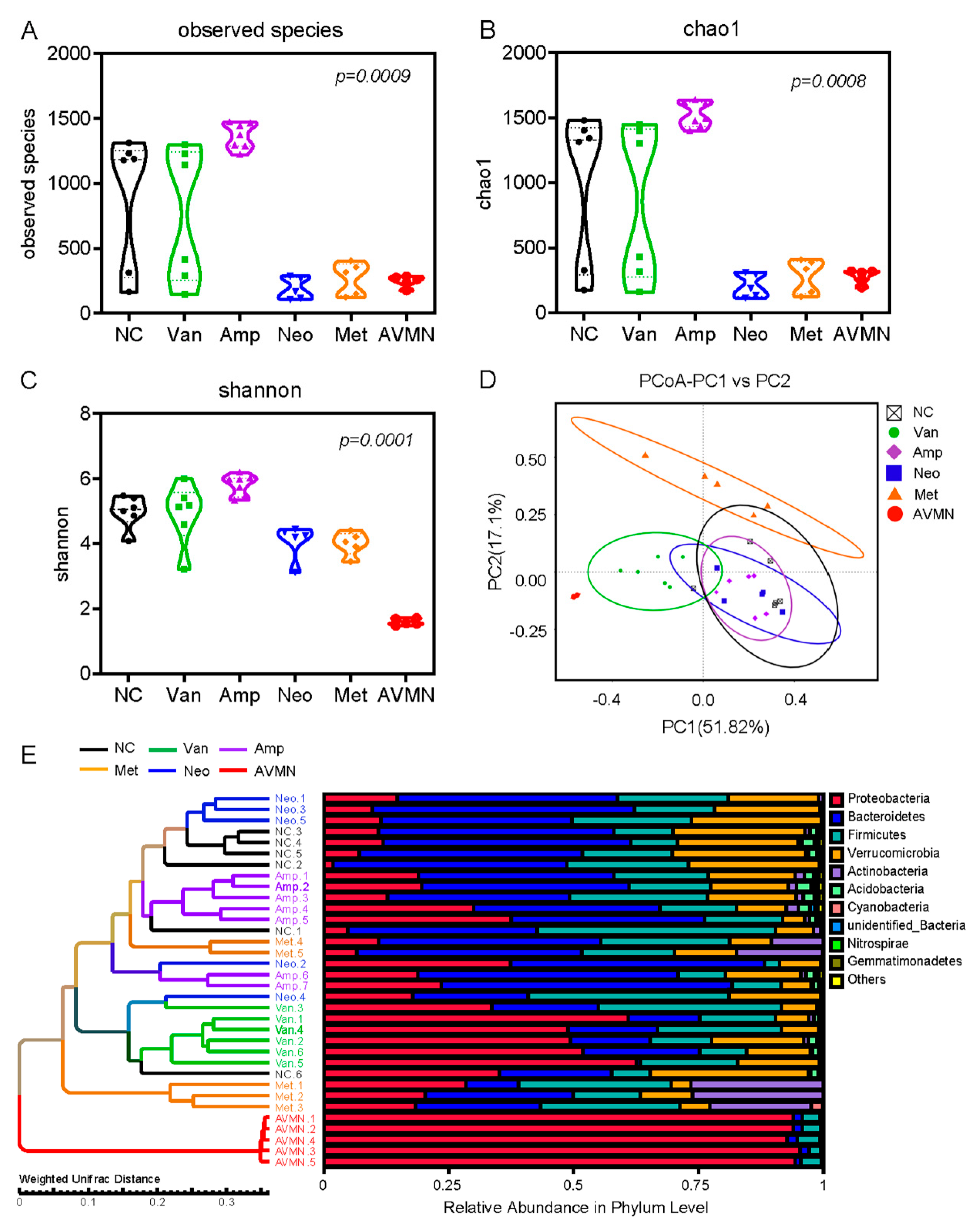 Jpm 13 00537 g002 Jpm 13 00537 g002