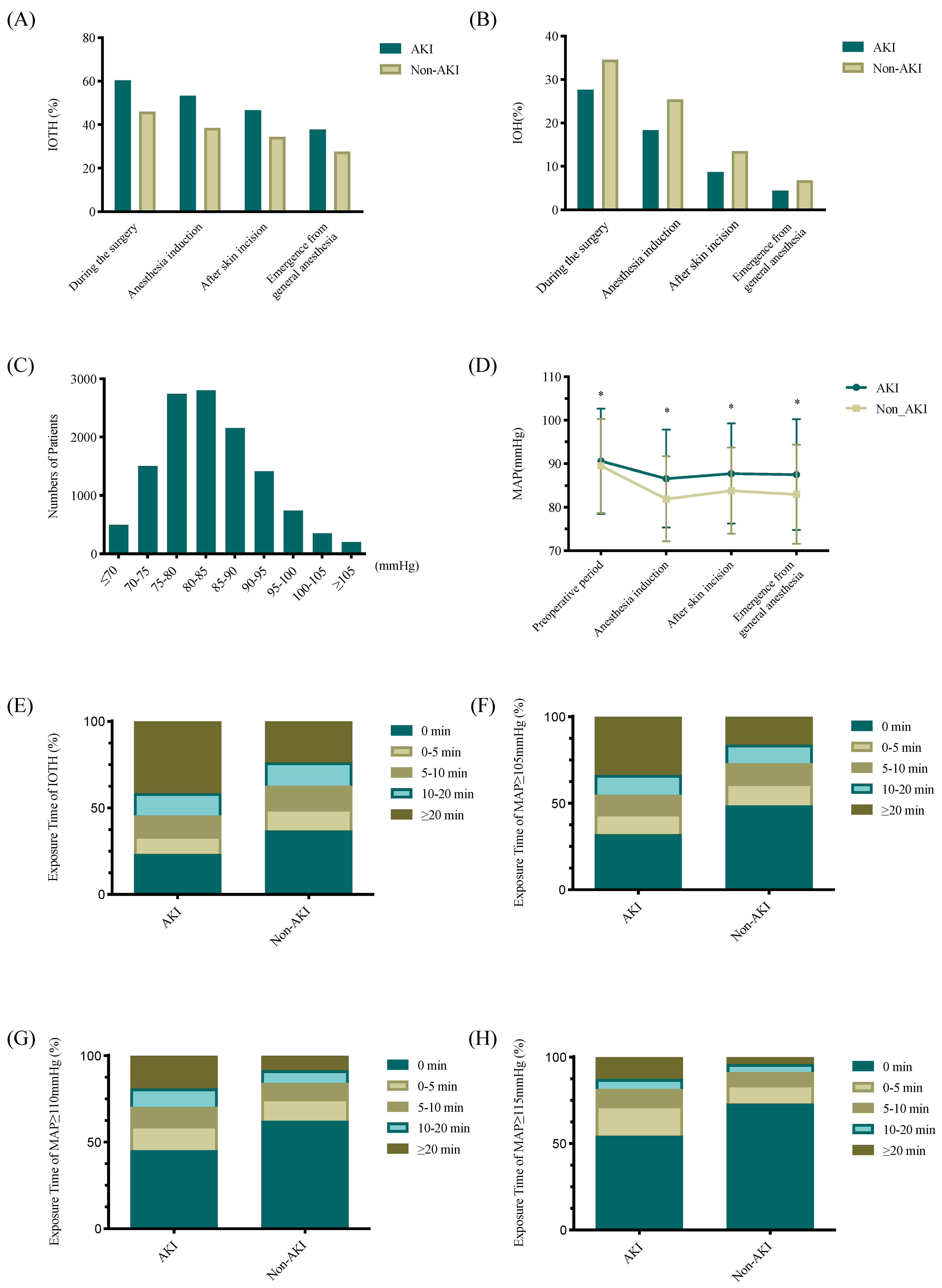 Jpm 13 00541 g002 Jpm 13 00541 g002