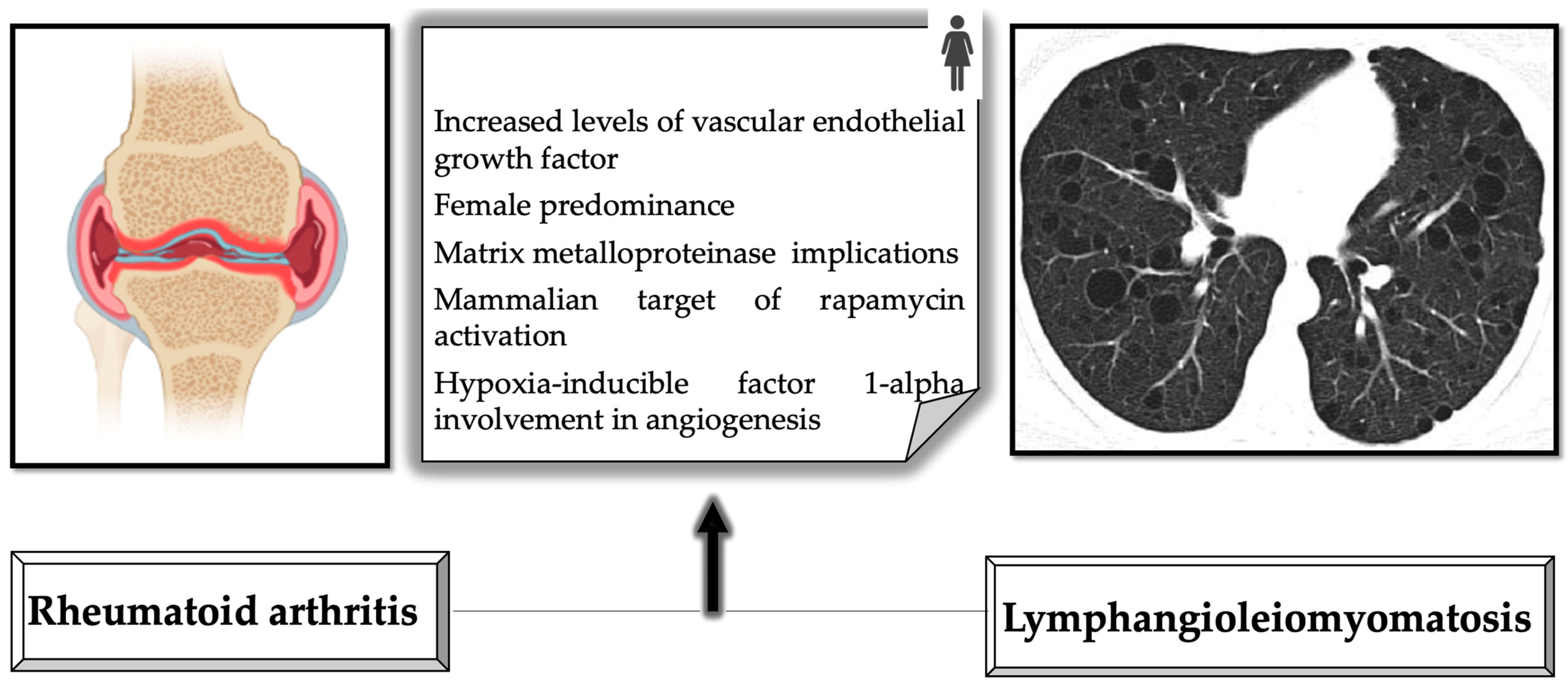 Jpm 13 00607 g007 Jpm 13 00607 g007