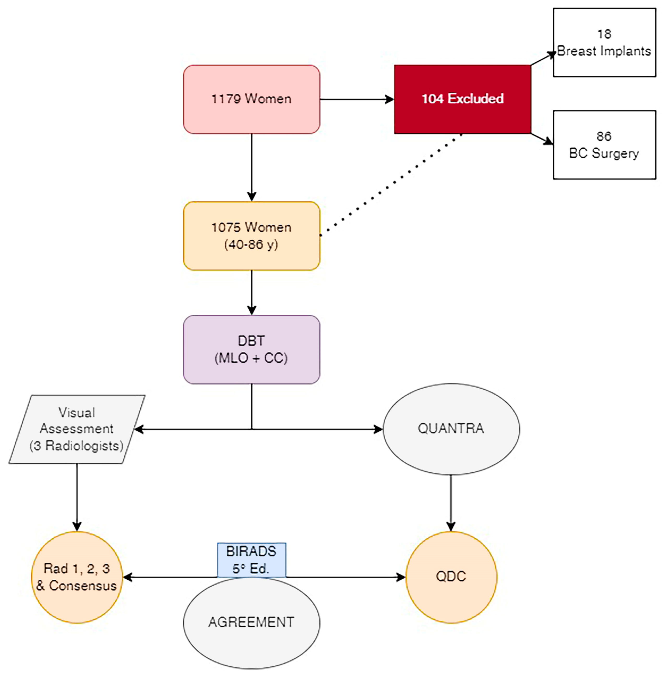 Jpm 13 00609 g002 Jpm 13 00609 g002