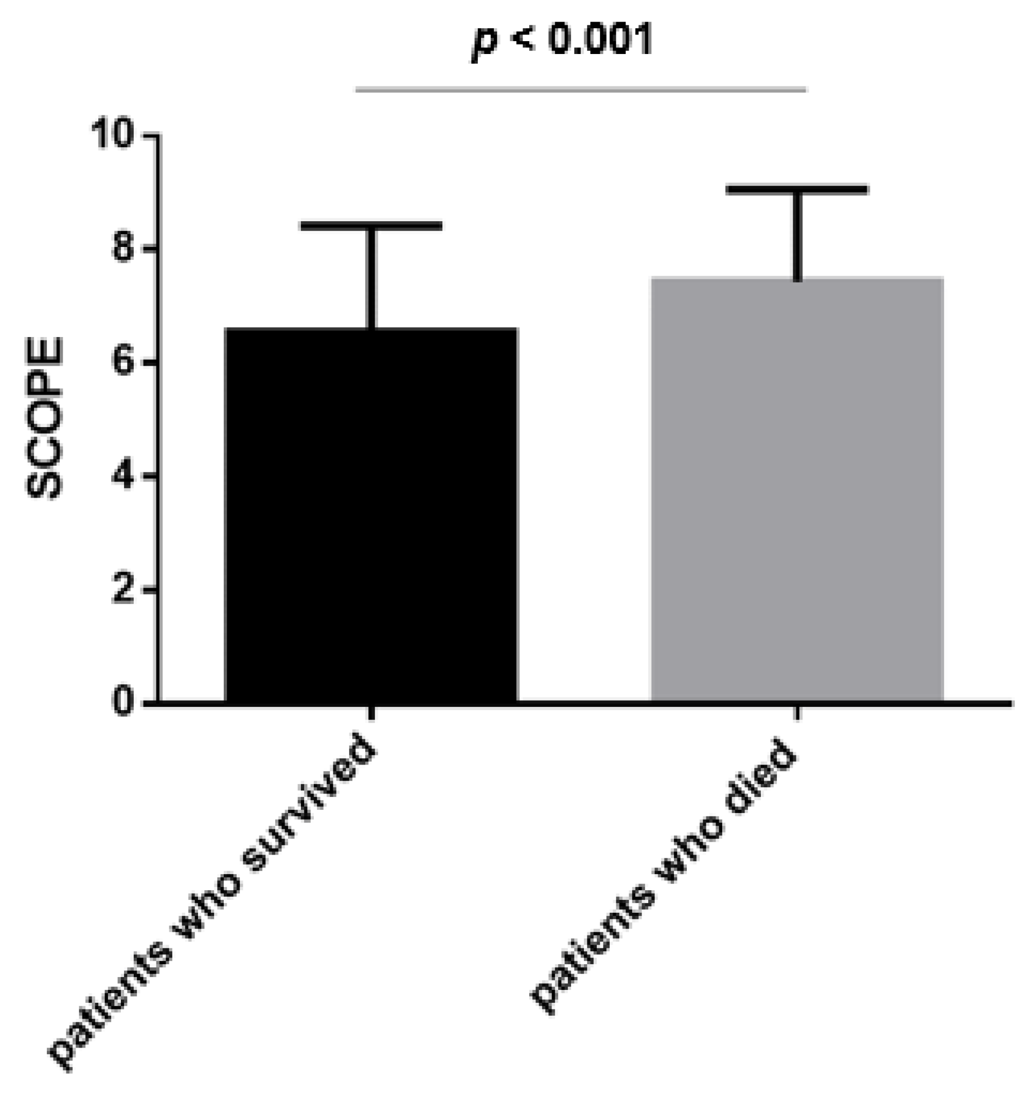 Jpm 13 00628 g003 Jpm 13 00628 g003
