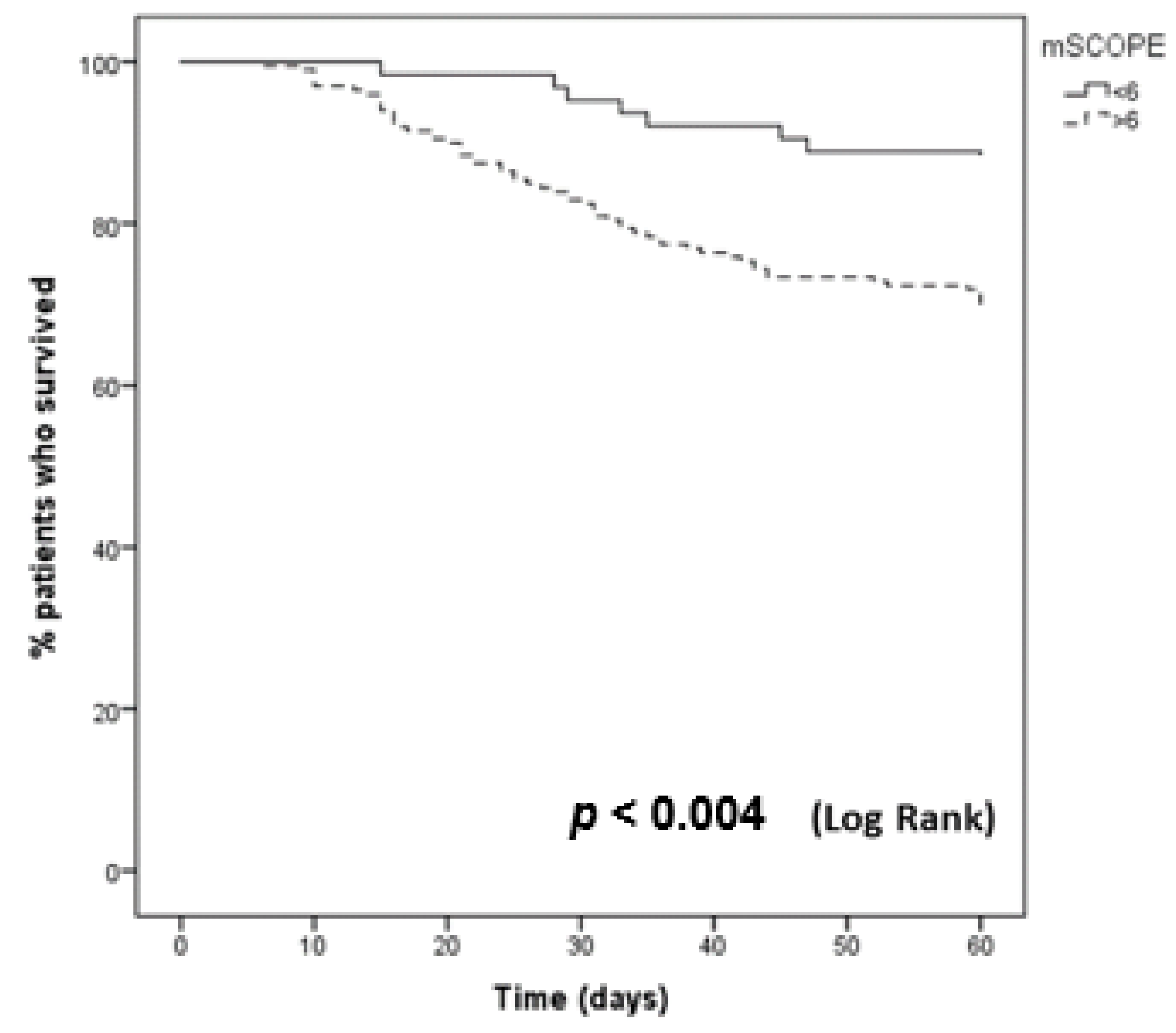 Jpm 13 00628 g005 Jpm 13 00628 g005