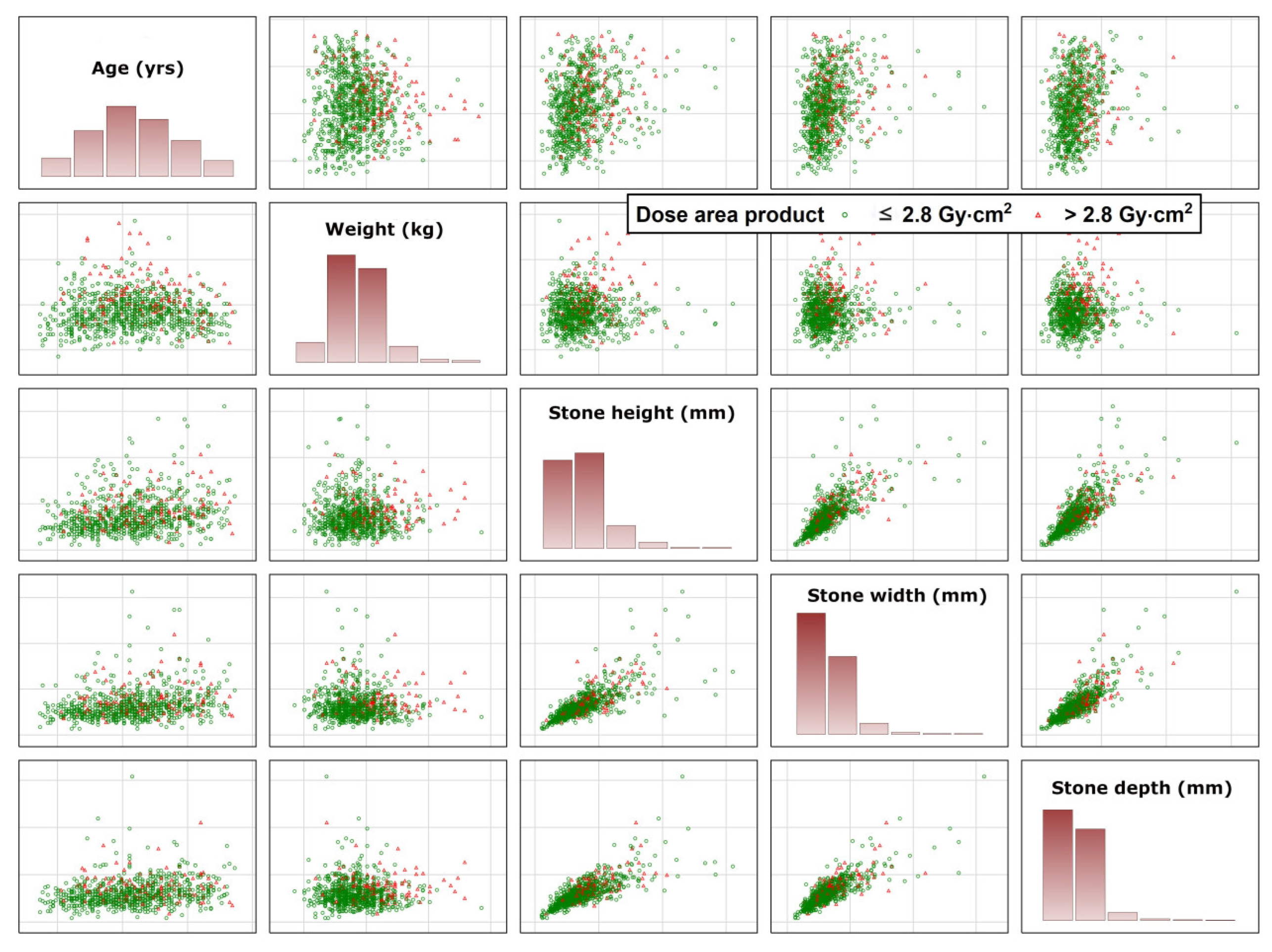 Jpm 13 00643 g003 Jpm 13 00643 g003