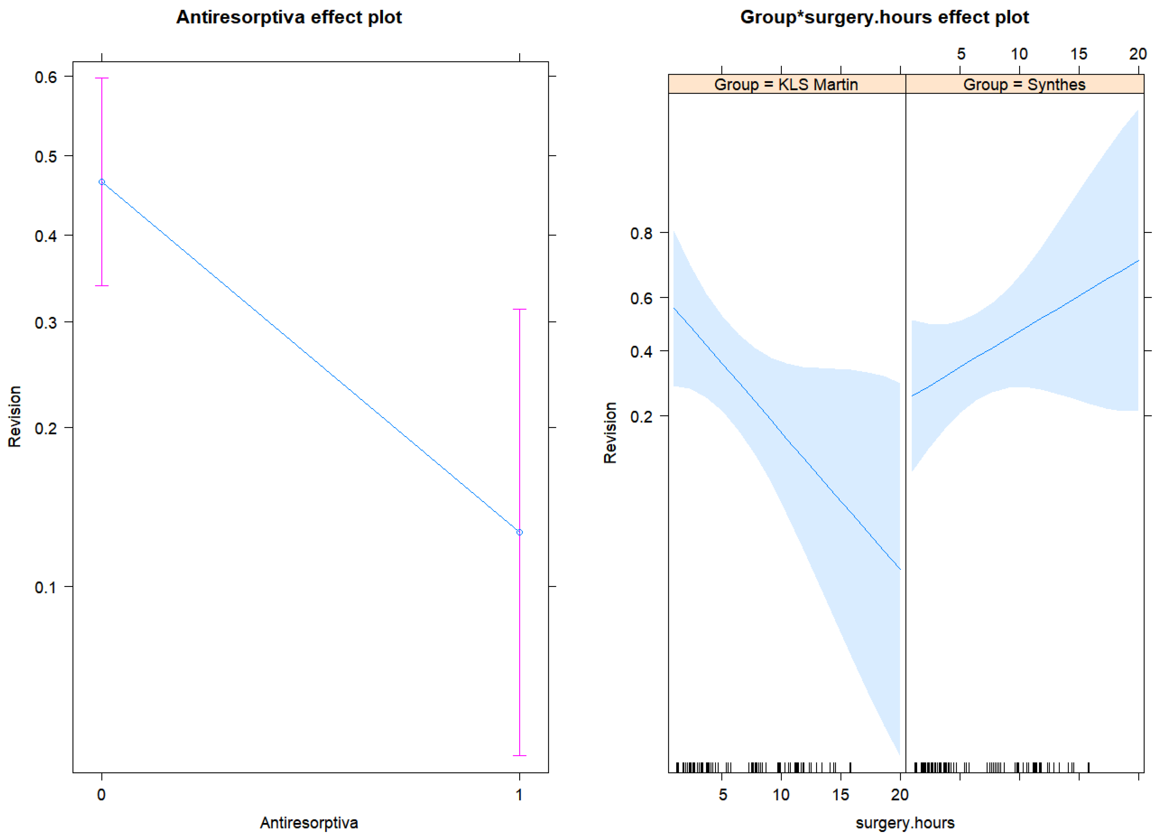 Jpm 13 00648 g003 Jpm 13 00648 g003