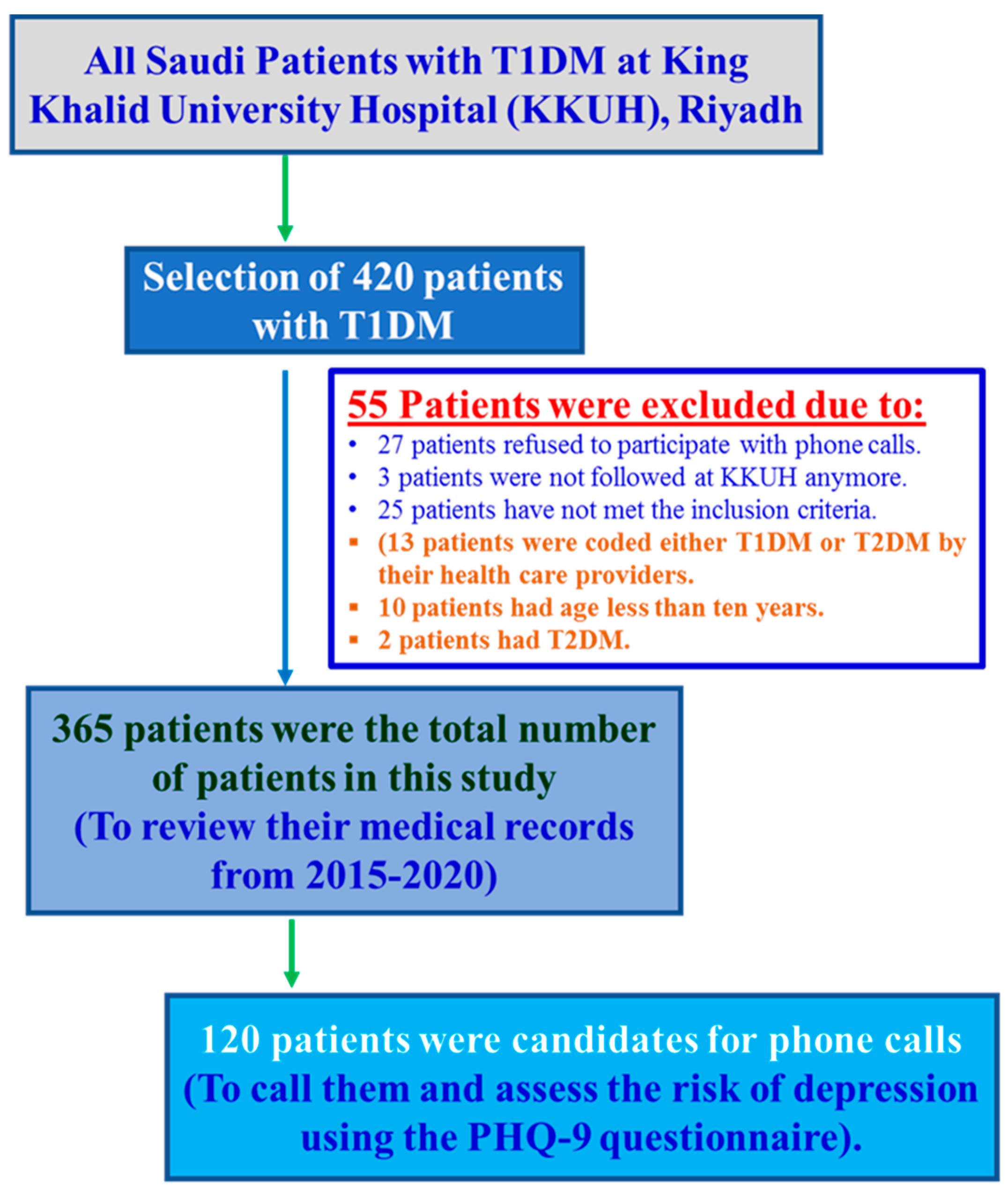 Jpm 13 00654 g001 Jpm 13 00654 g001