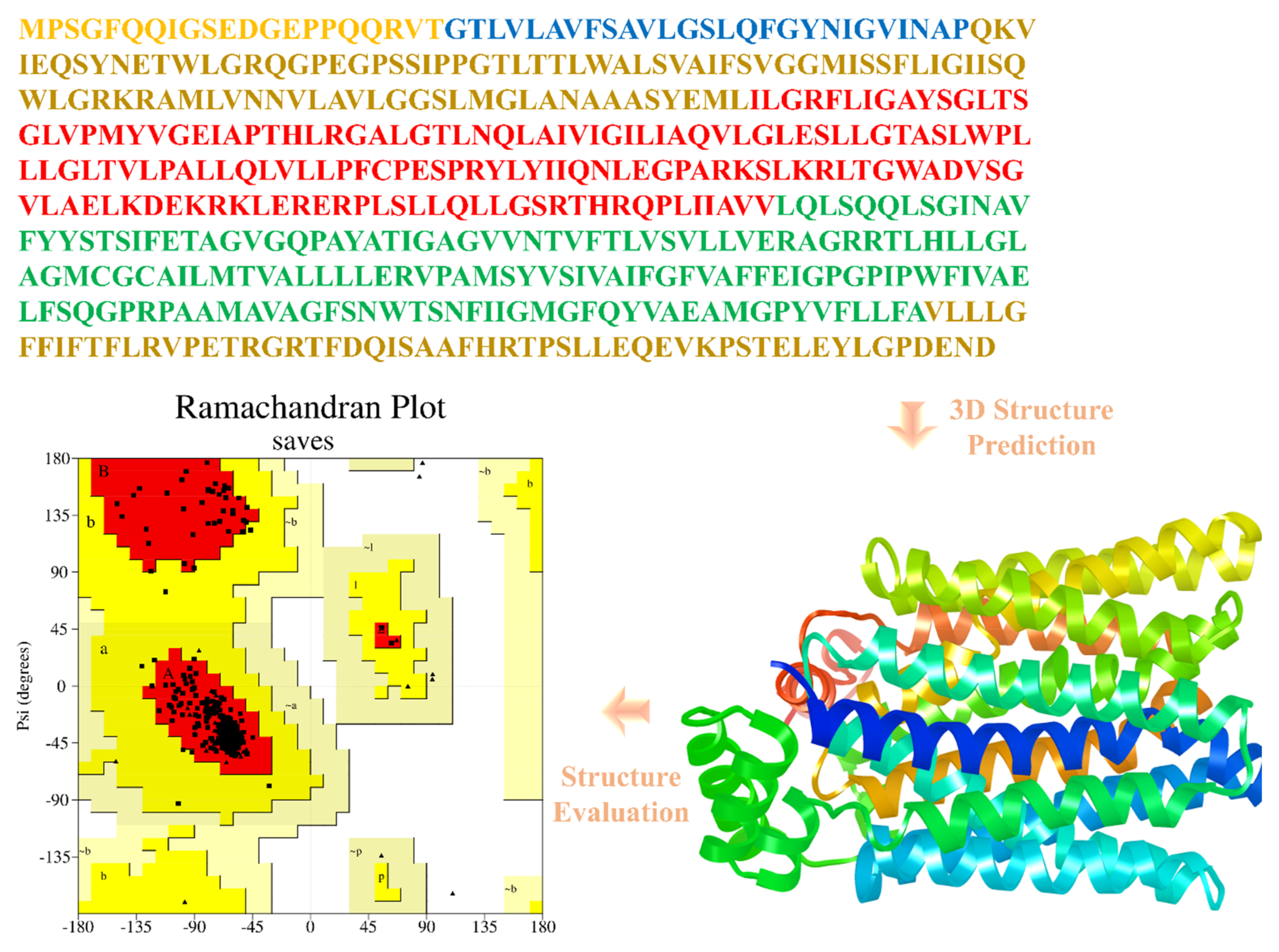Jpm 13 00660 g003 Jpm 13 00660 g003