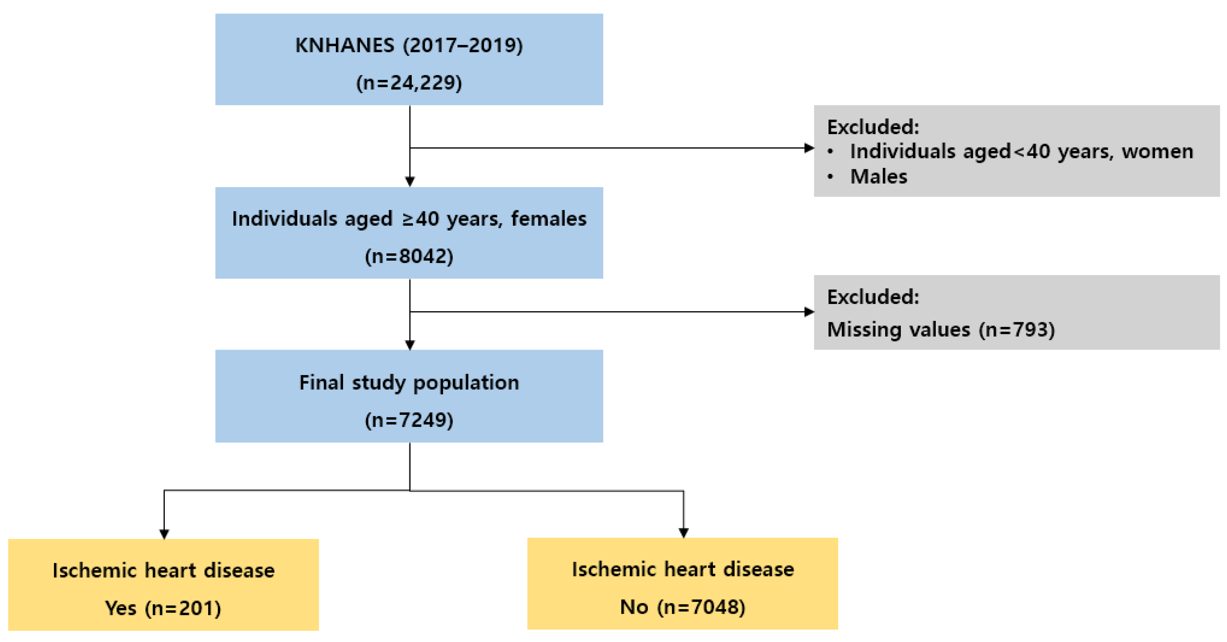 Jpm 13 00663 g001 Jpm 13 00663 g001