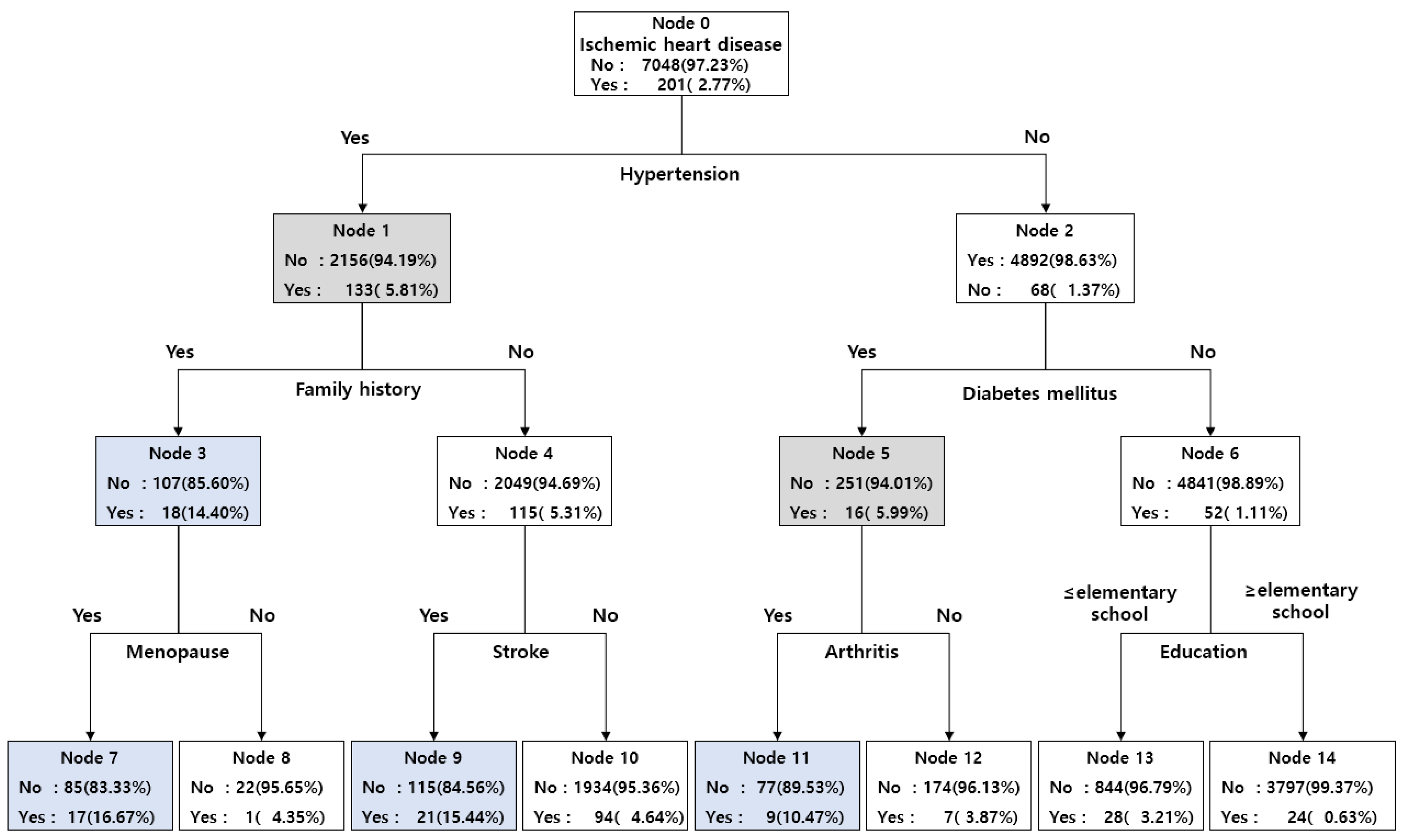 Jpm 13 00663 g002 Jpm 13 00663 g002