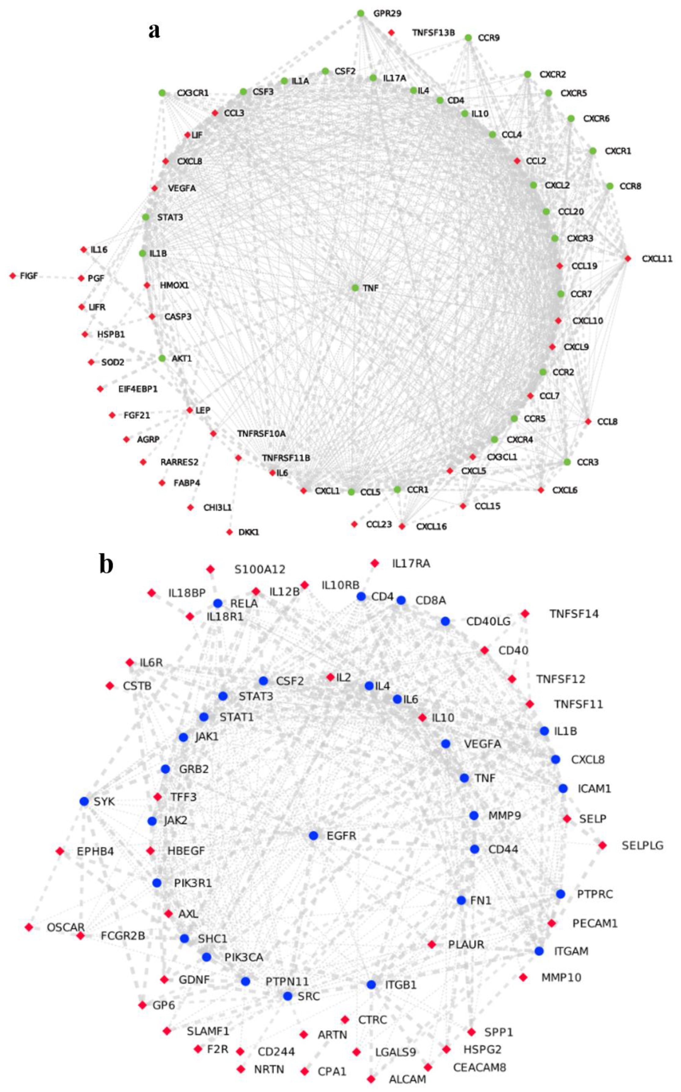 Jpm 13 00664 g002 Jpm 13 00664 g002
