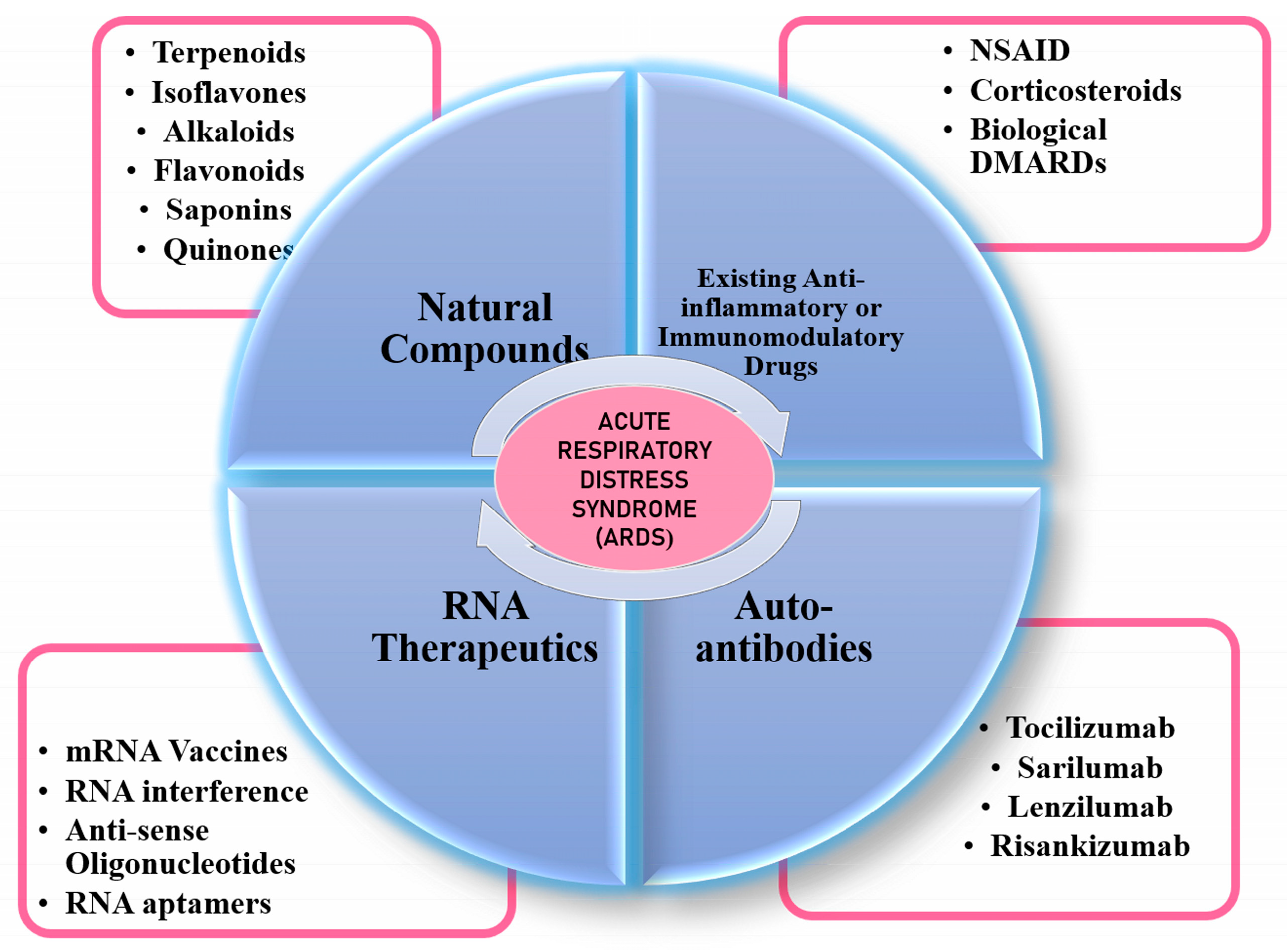 Jpm 13 00664 g005 Jpm 13 00664 g005
