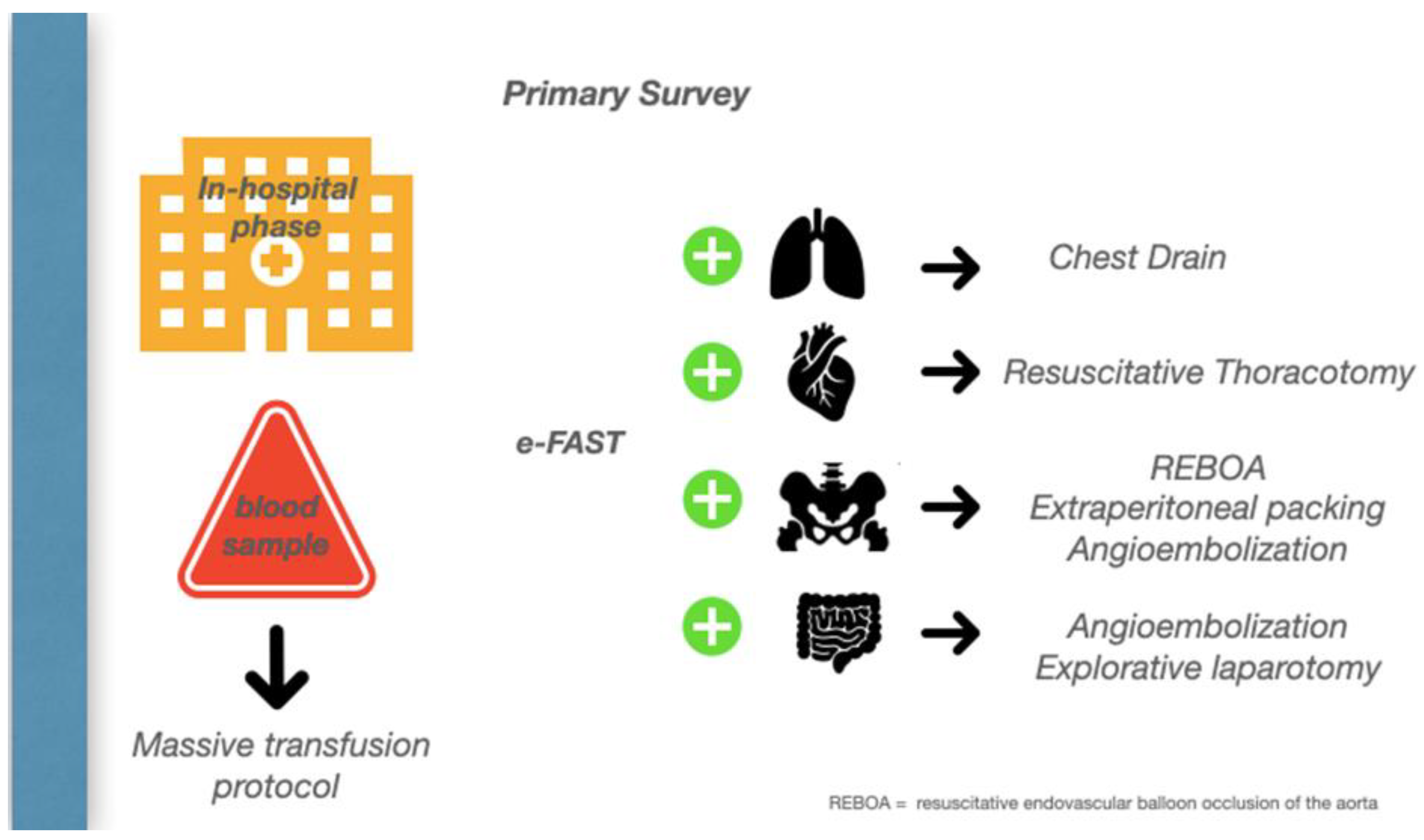 Jpm 13 00667 g003 Jpm 13 00667 g003