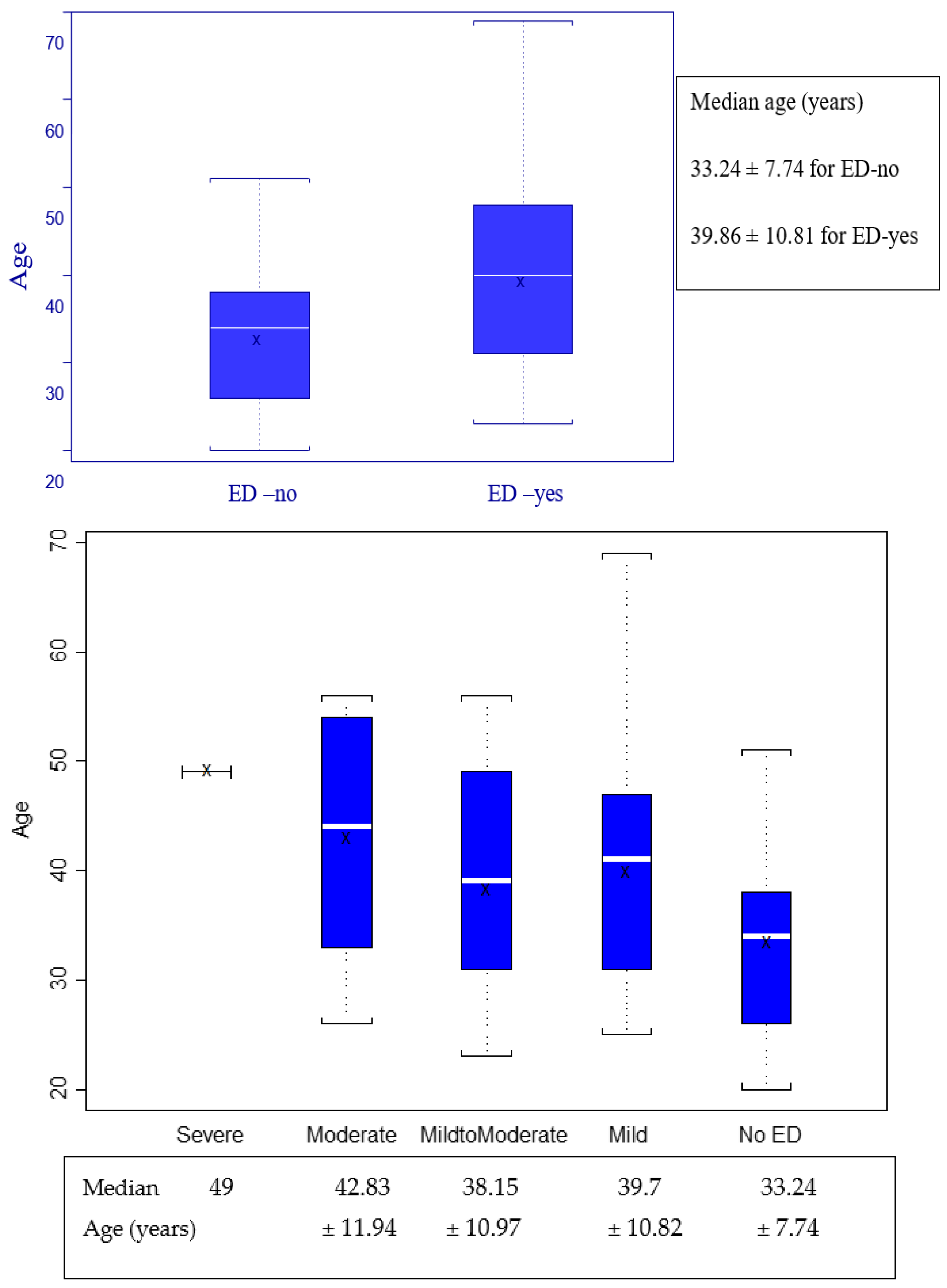 Jpm 13 00679 g002 Jpm 13 00679 g002