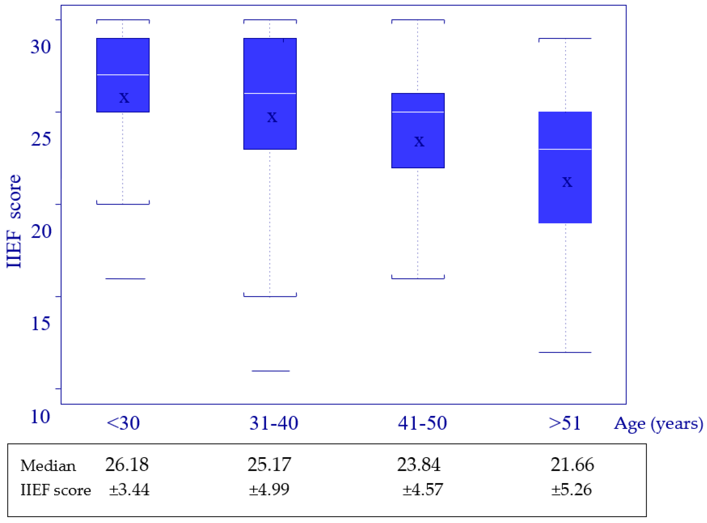 Jpm 13 00679 g003 Jpm 13 00679 g003