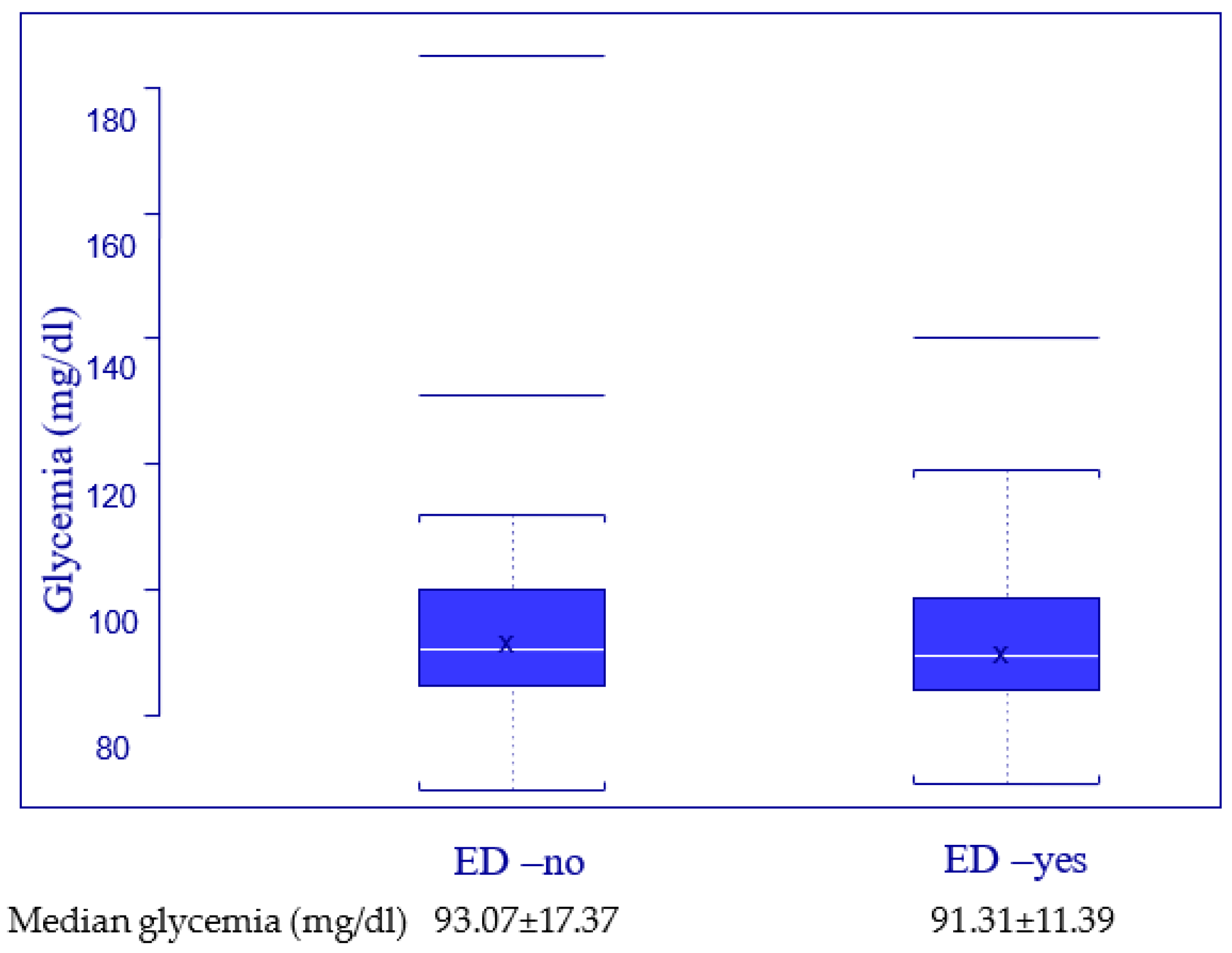 Jpm 13 00679 g005 Jpm 13 00679 g005
