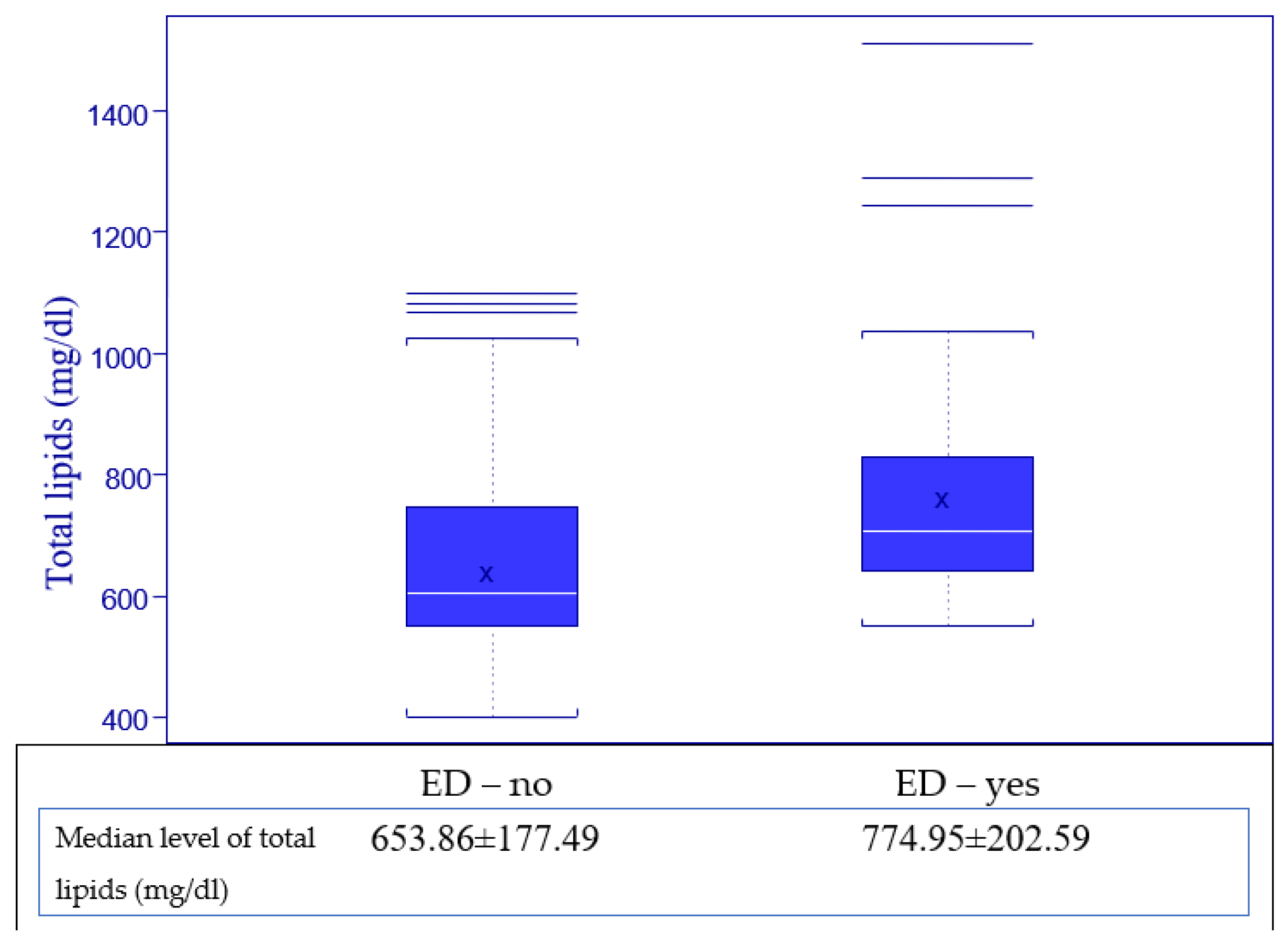 Jpm 13 00679 g006 Jpm 13 00679 g006