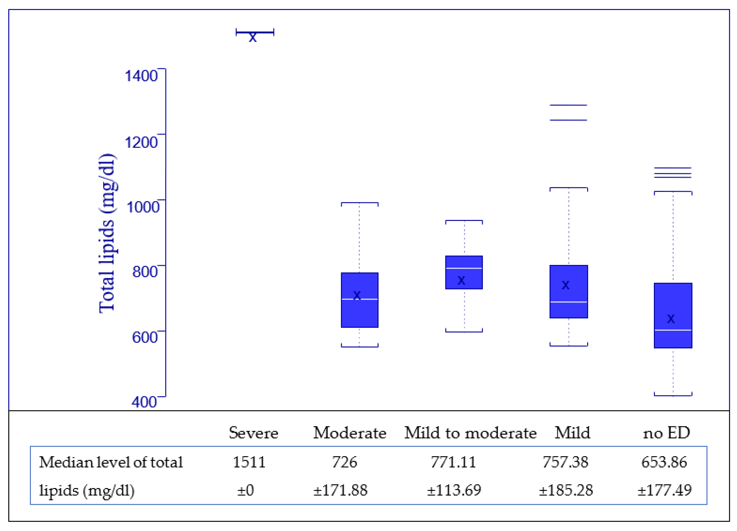 Jpm 13 00679 g007 Jpm 13 00679 g007
