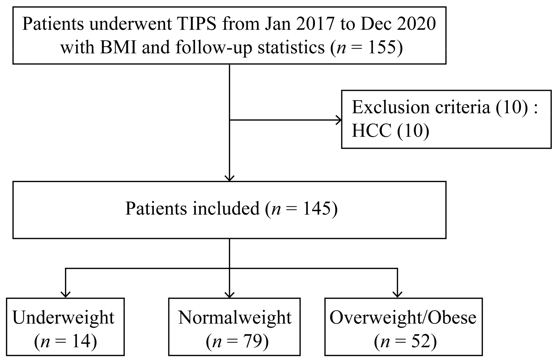 Jpm 13 00682 g001 Jpm 13 00682 g001