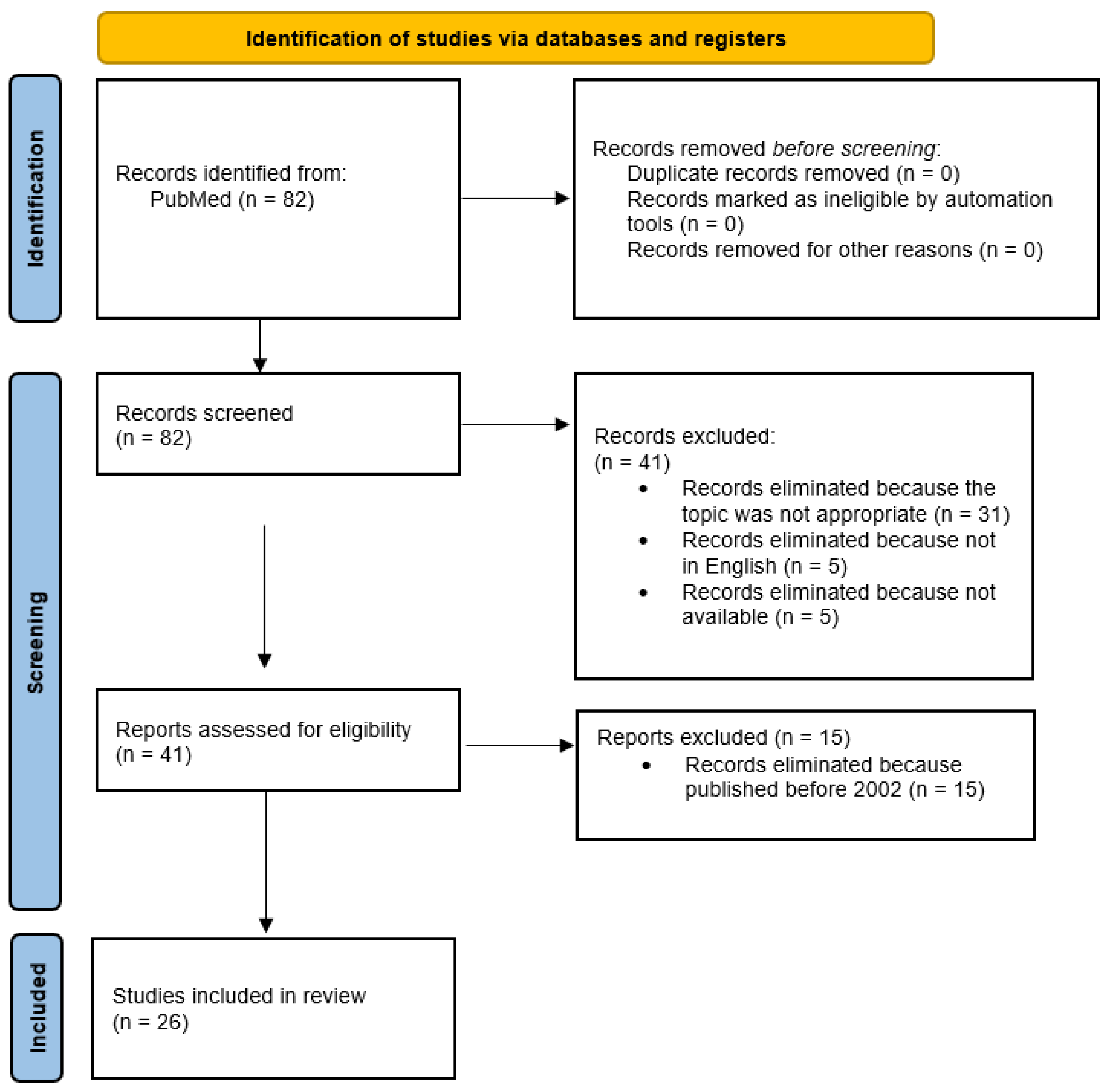 Jpm 13 00713 g001 Jpm 13 00713 g001