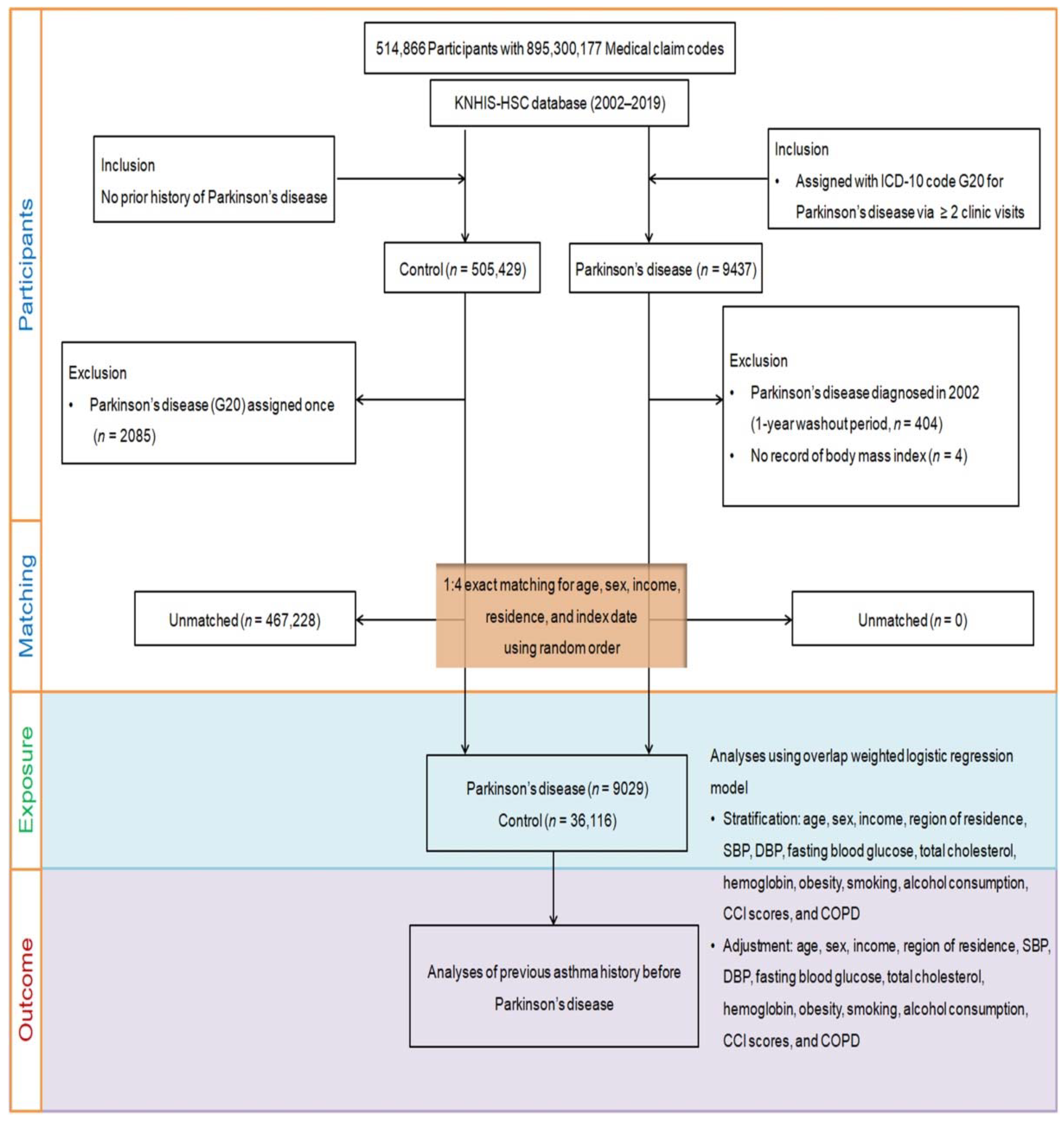 Jpm 13 00718 g001 Jpm 13 00718 g001