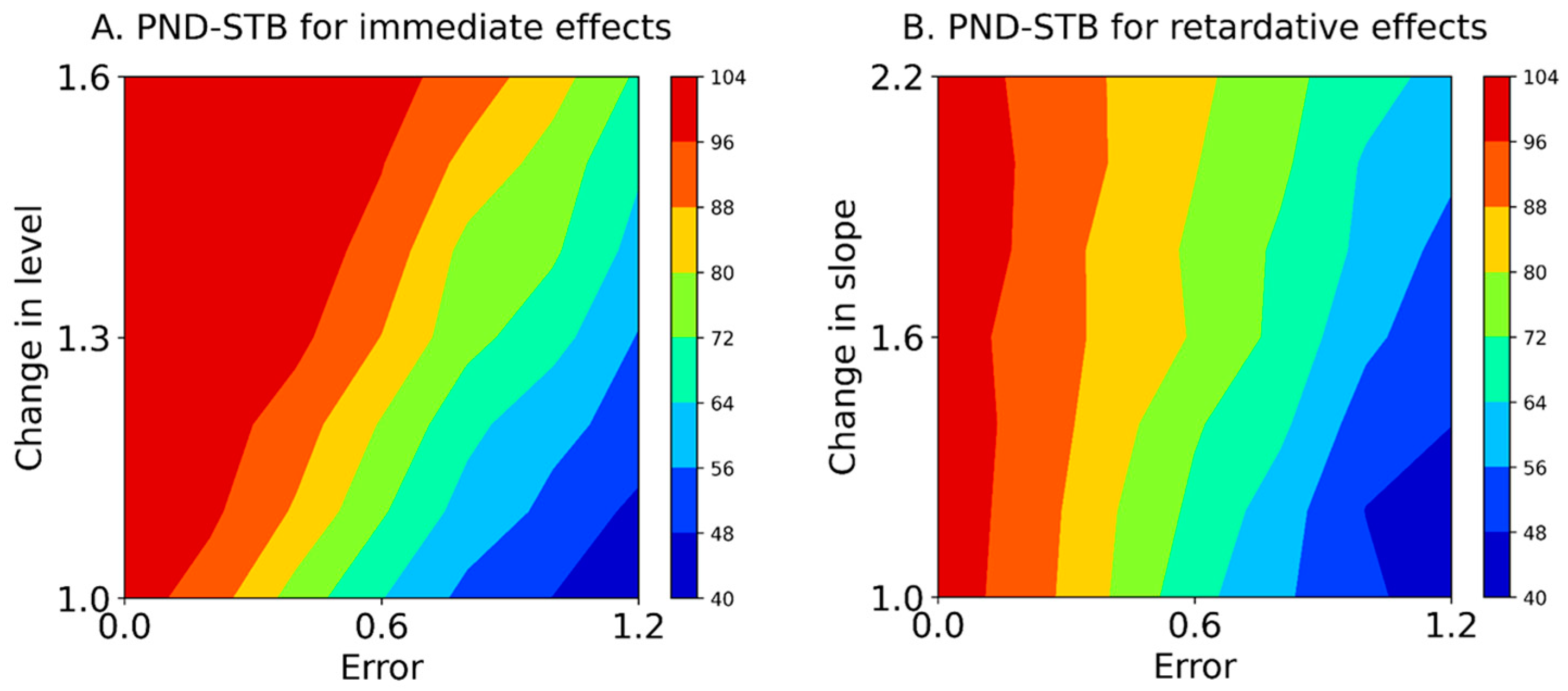 Jpm 13 00720 g005 Jpm 13 00720 g005