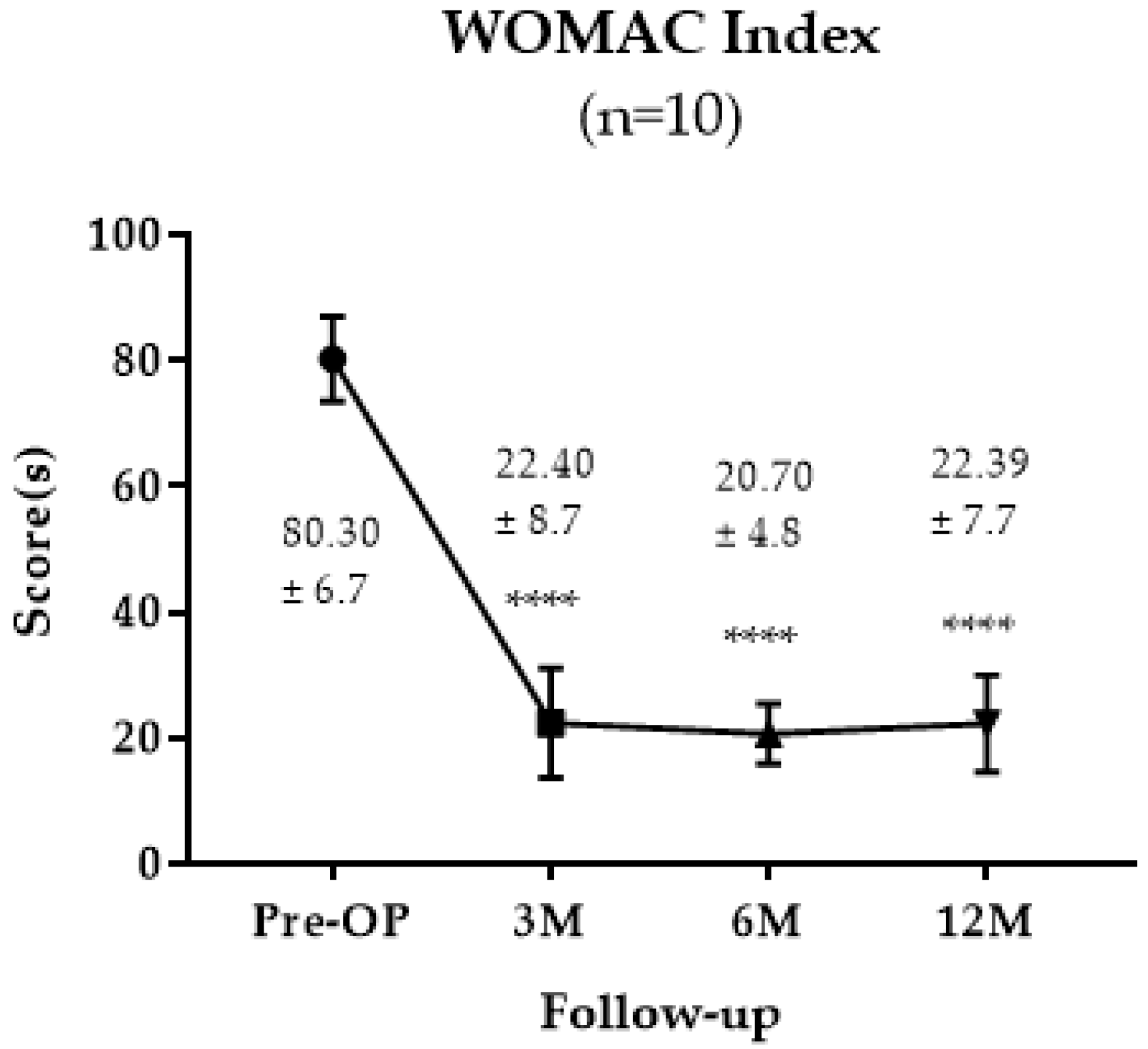 Jpm 13 00748 g002