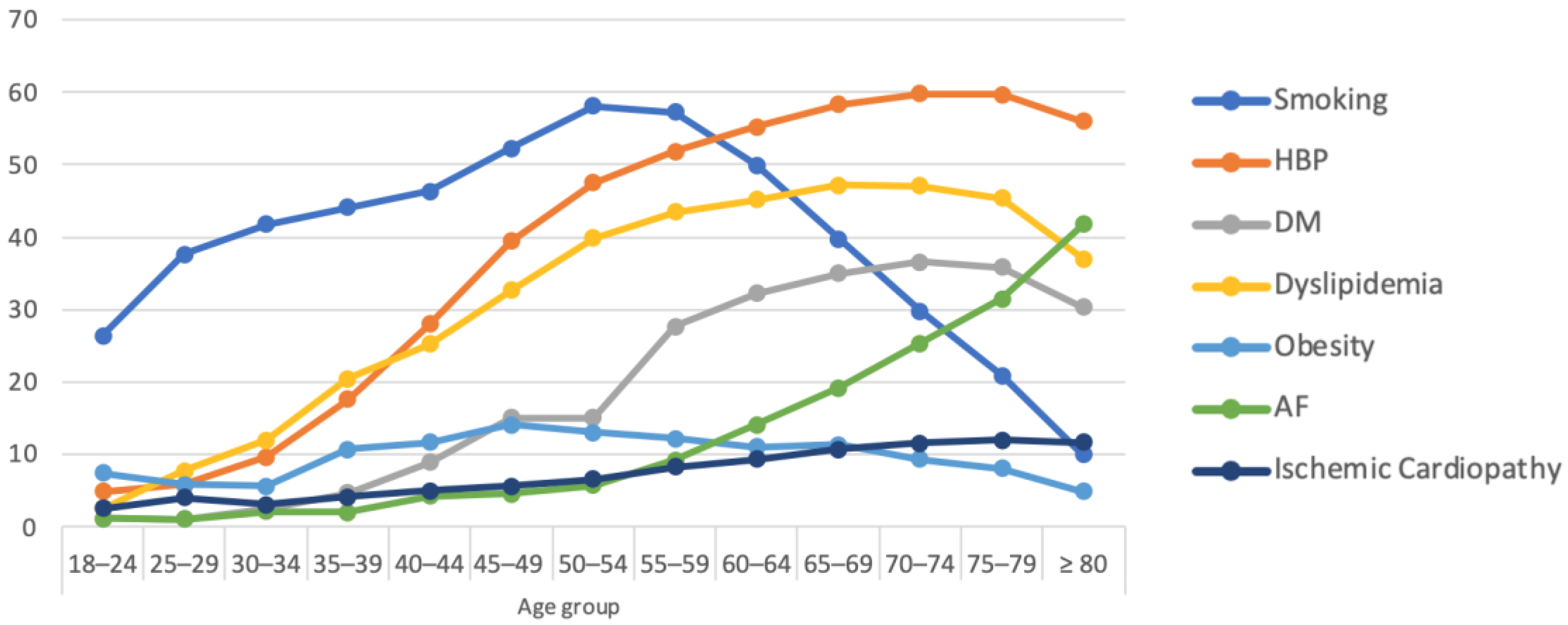 Jpm 13 00768 g001 Jpm 13 00768 g001