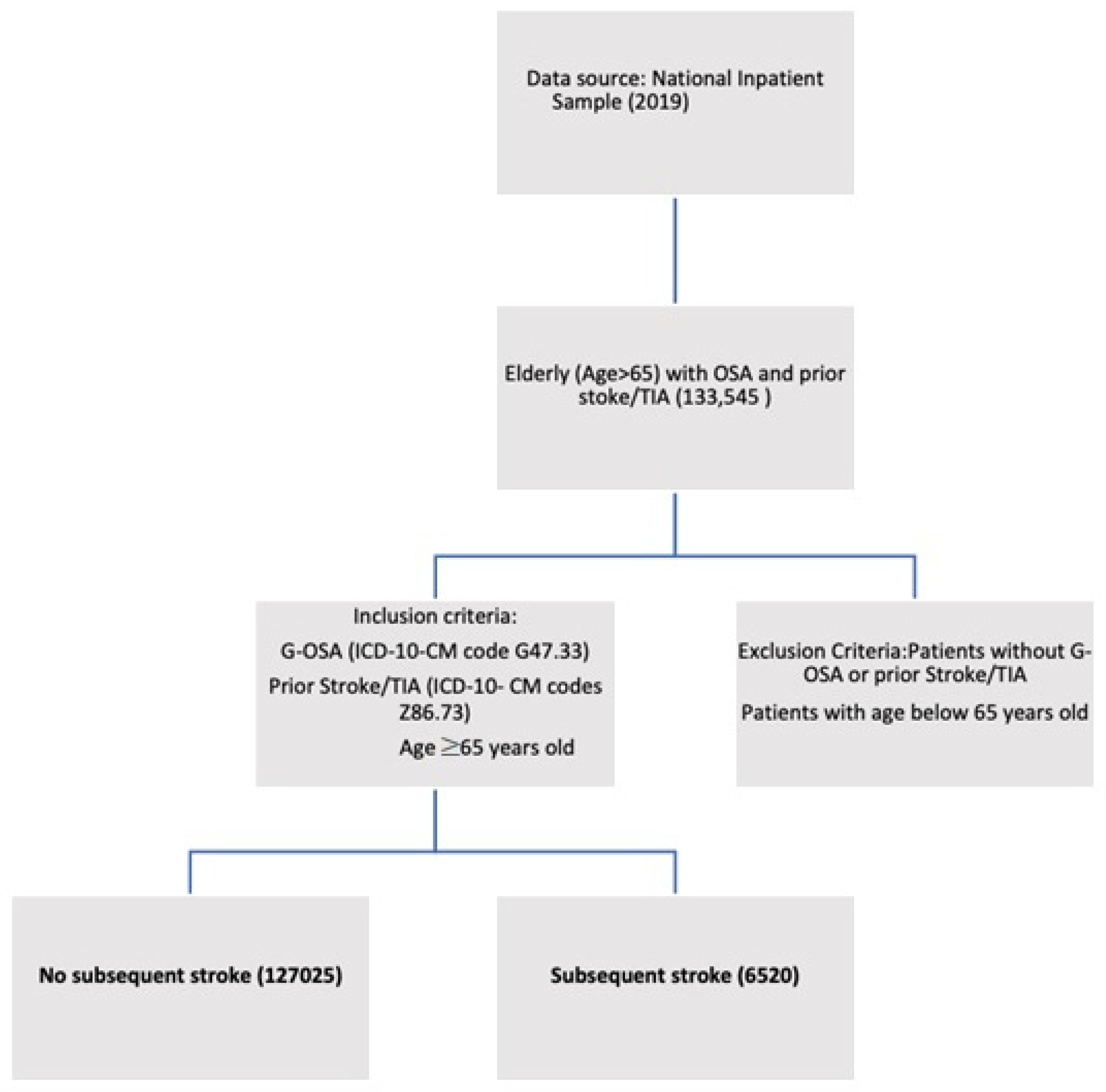 Jpm 13 00782 g001 Jpm 13 00782 g001
