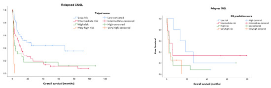Jpm 13 00783 g001a Jpm 13 00783 g001a