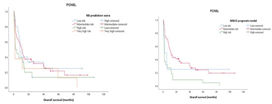 Jpm 13 00783 g002a Jpm 13 00783 g002a