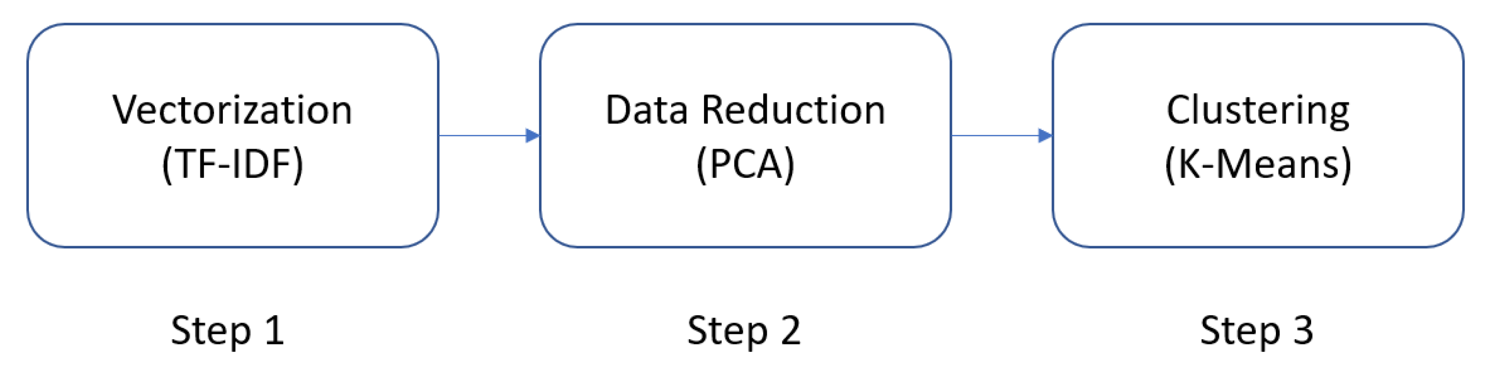 Jpm 13 00801 g002 Jpm 13 00801 g002