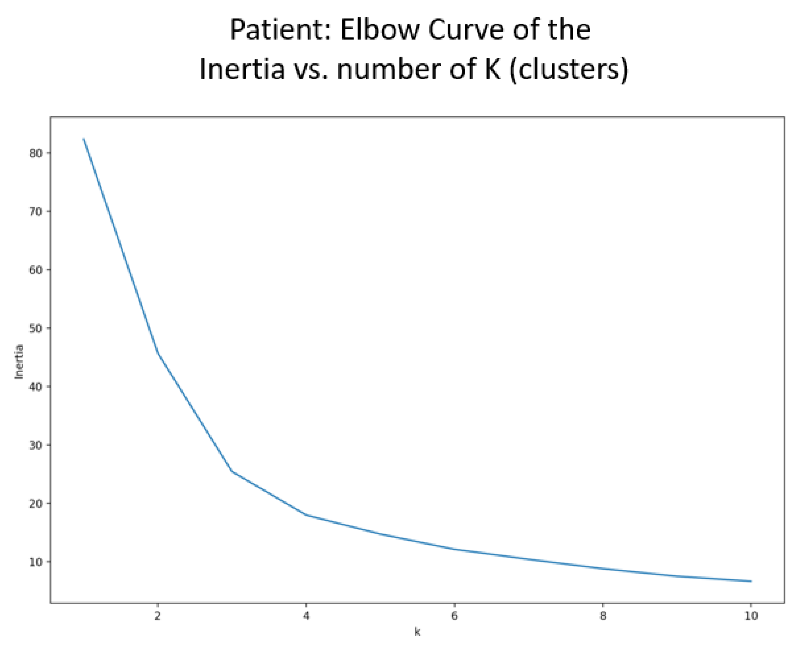 Jpm 13 00801 g005 Jpm 13 00801 g005