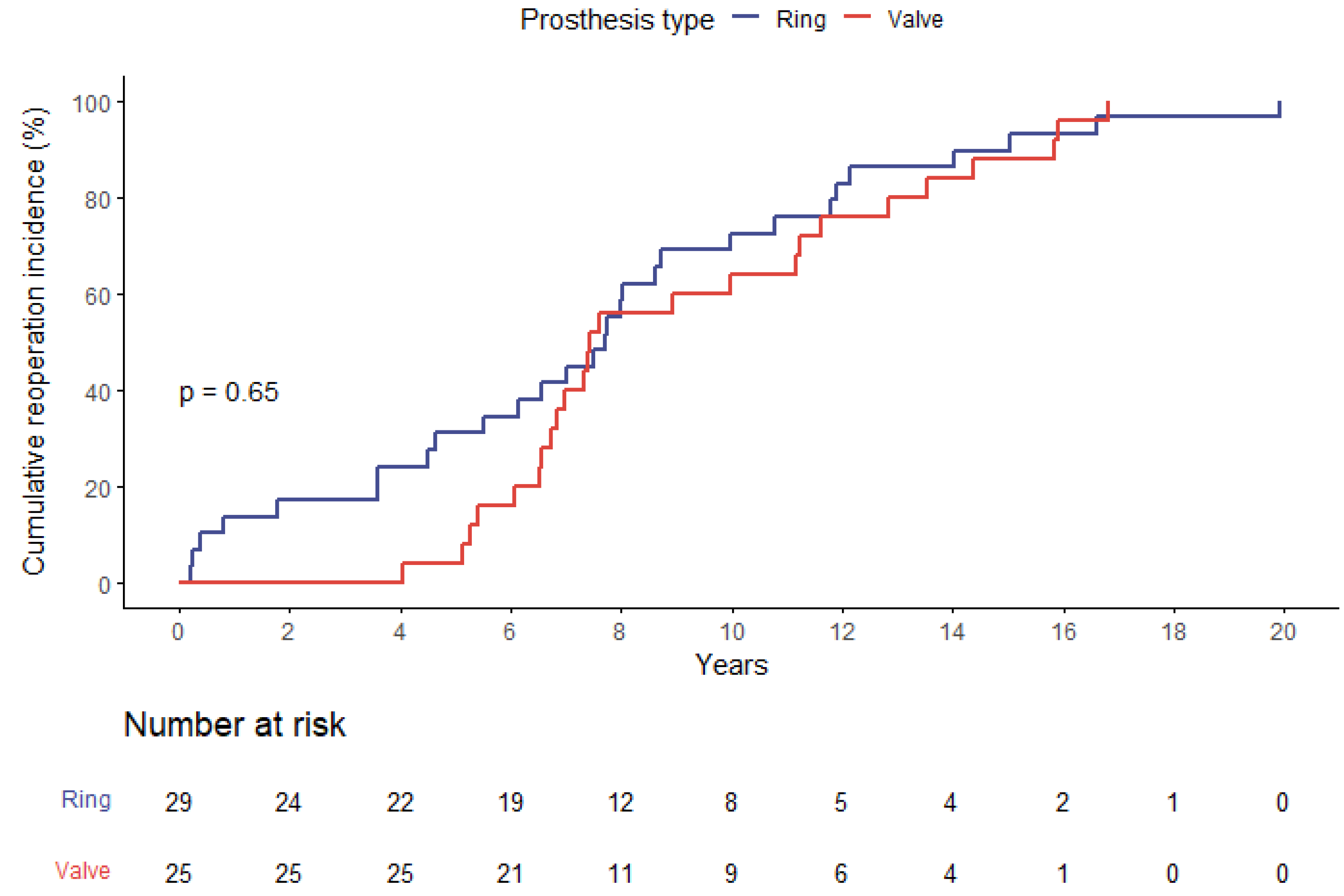 Jpm 13 00803 g001 Jpm 13 00803 g001