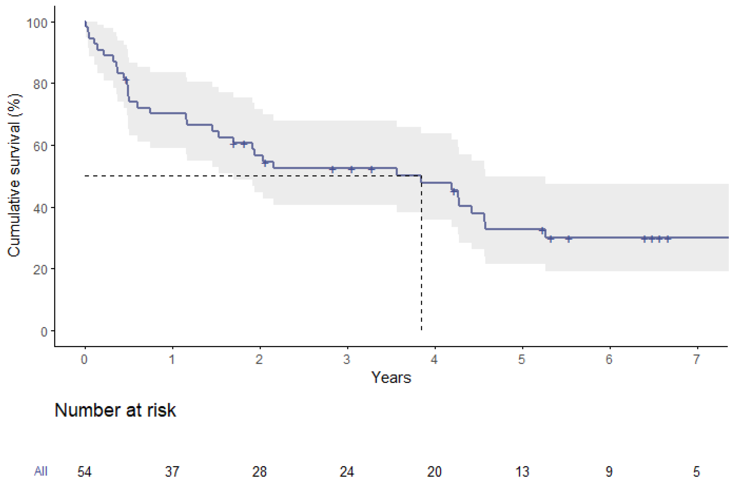 Jpm 13 00803 g002 Jpm 13 00803 g002