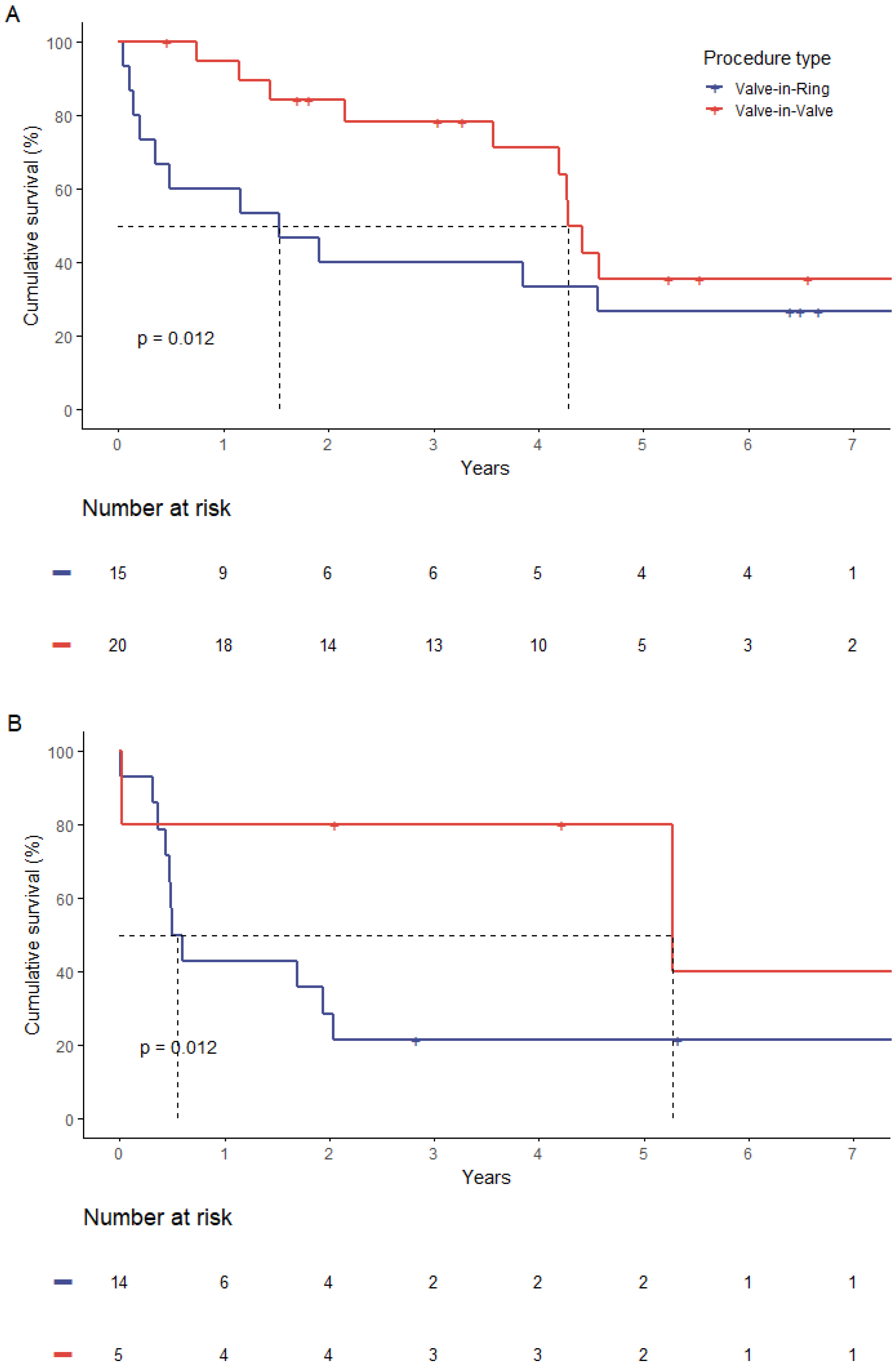 Jpm 13 00803 g004 Jpm 13 00803 g004