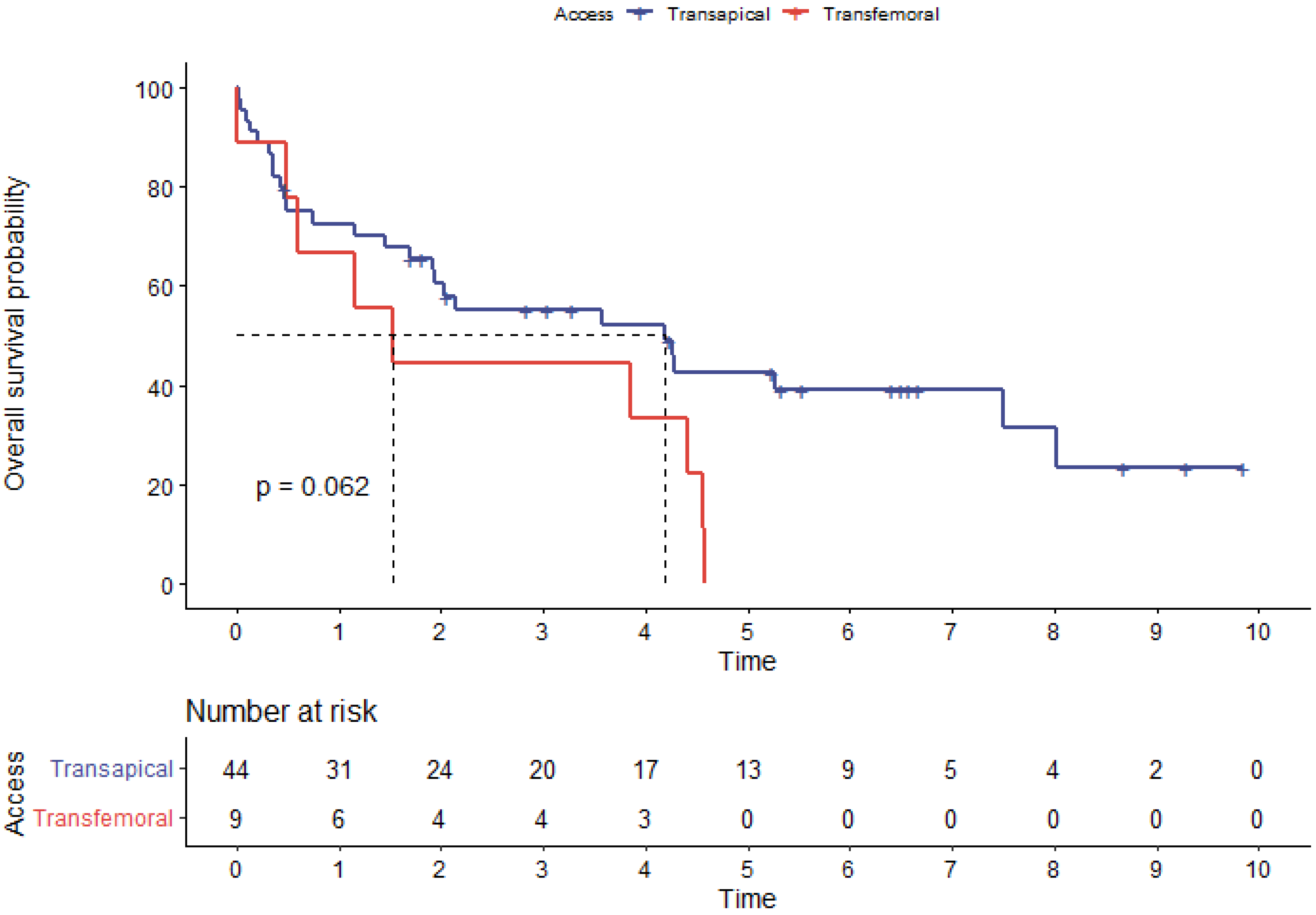 Jpm 13 00803 g007 Jpm 13 00803 g007