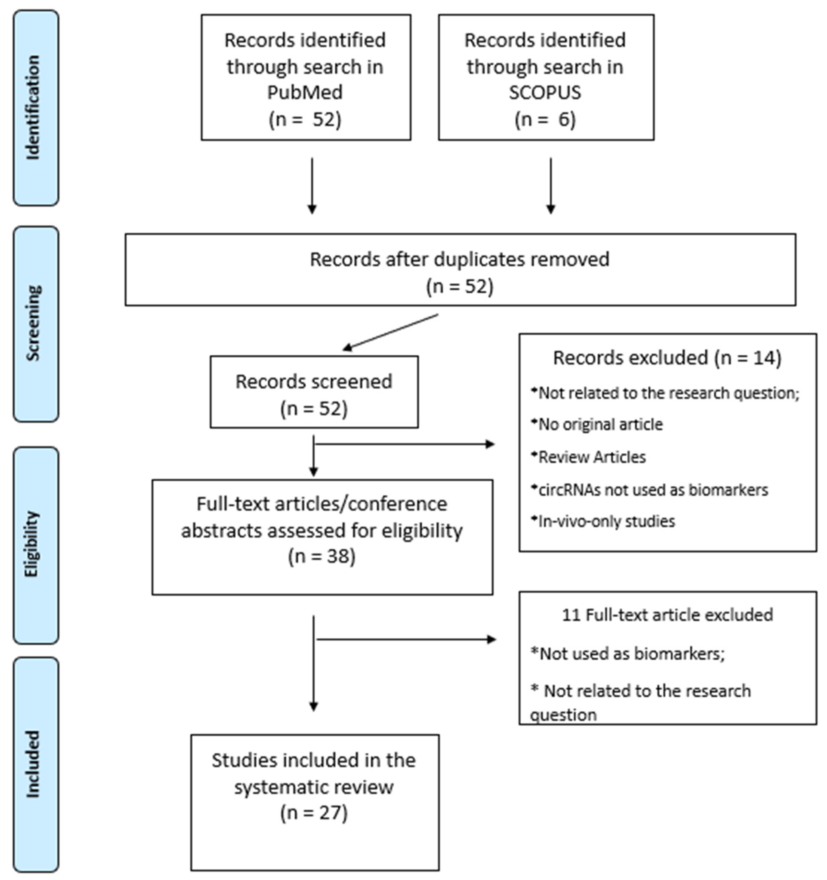 Jpm 13 00839 g002 Jpm 13 00839 g002