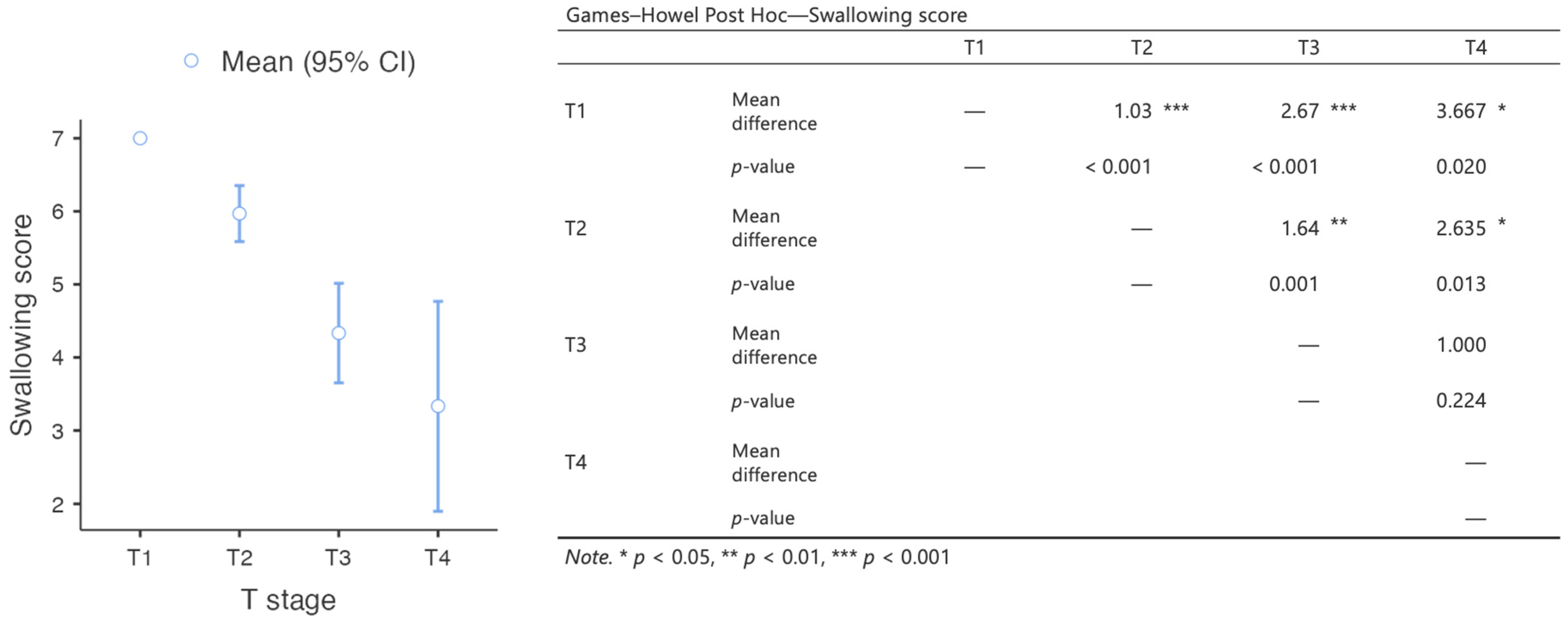 Jpm 13 00879 g002 Jpm 13 00879 g002