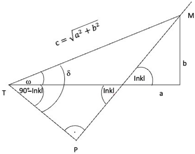 Jpm 13 00881 i001 Jpm 13 00881 i001