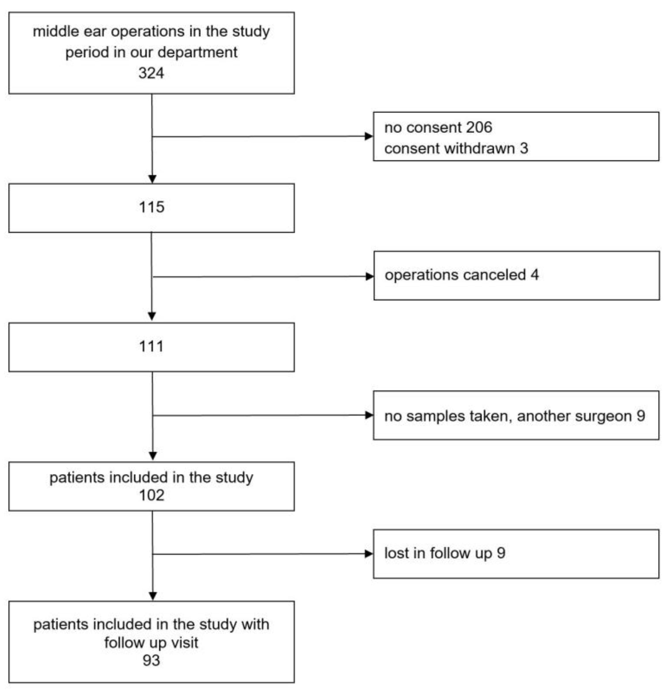 Jpm 13 00905 g001 Jpm 13 00905 g001