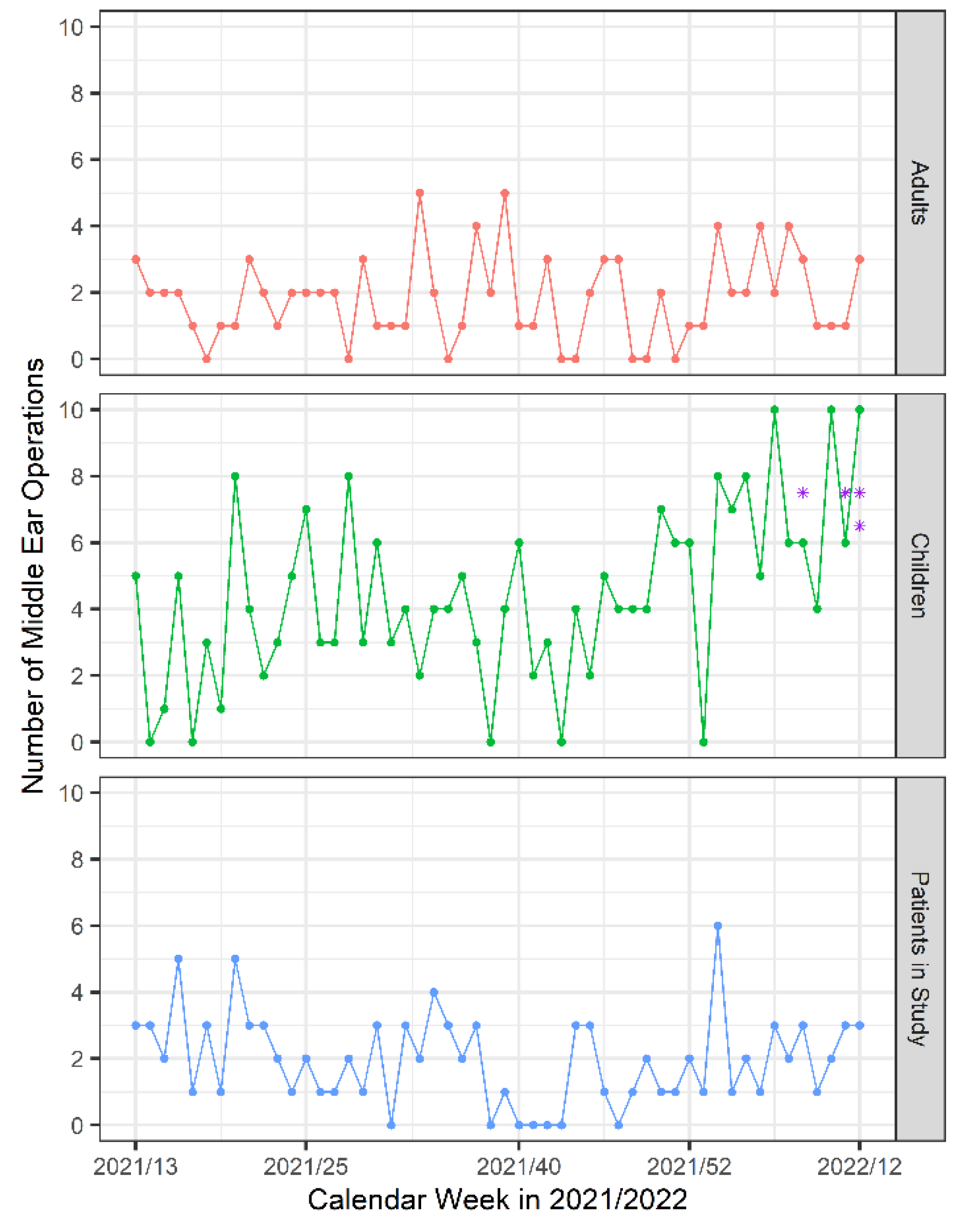 Jpm 13 00905 g002 Jpm 13 00905 g002