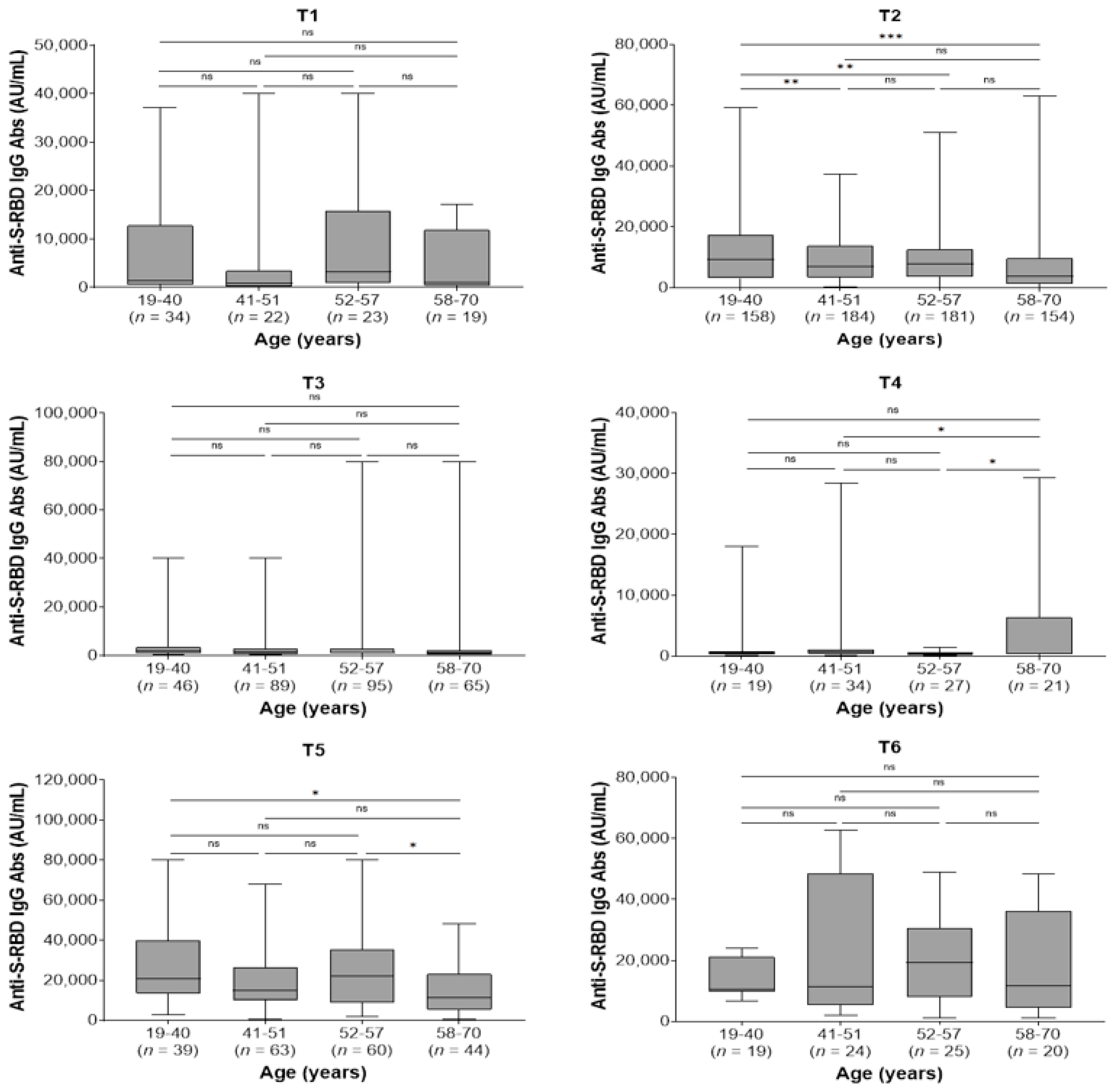Jpm 13 00910 g003 Jpm 13 00910 g003