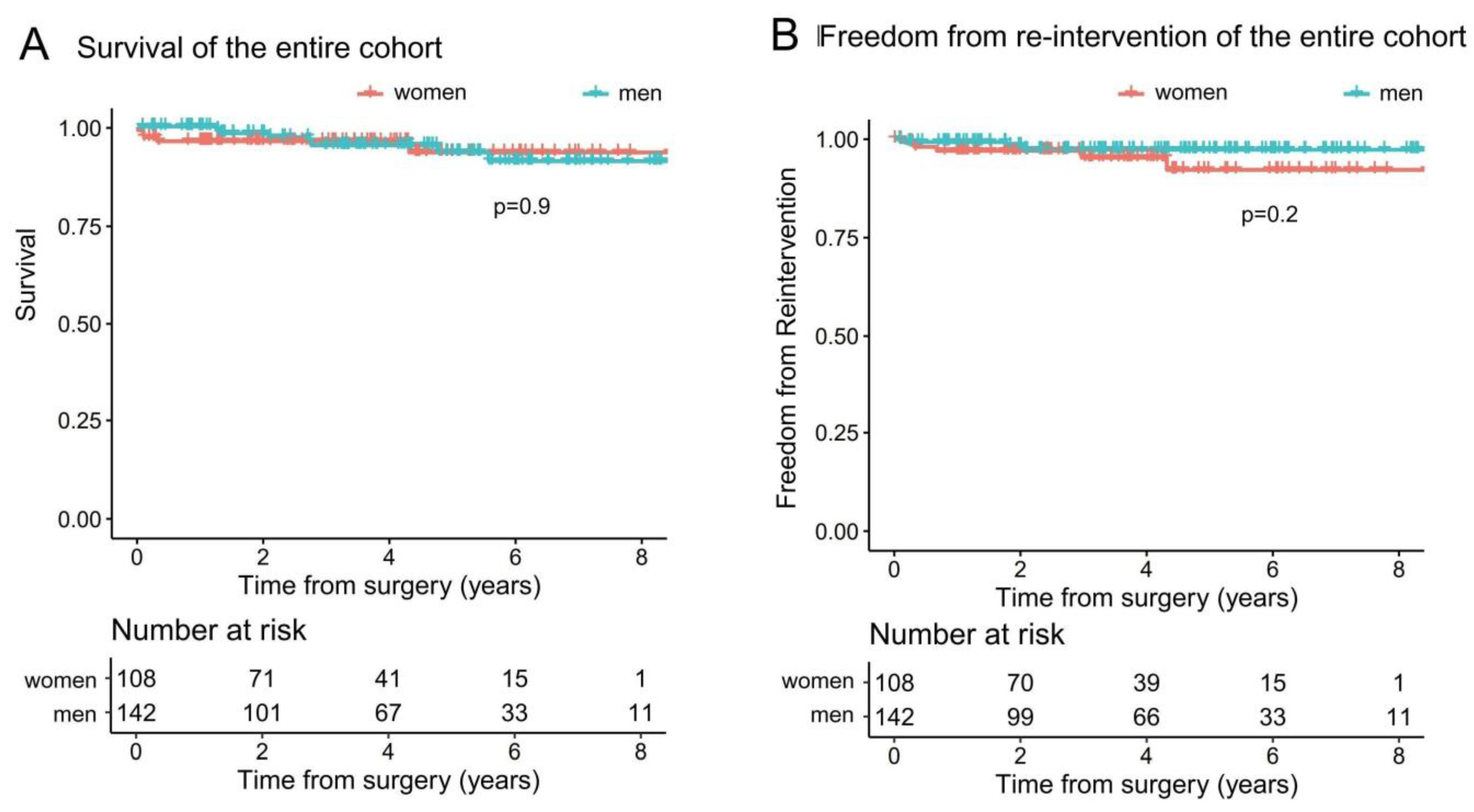 Jpm 13 00949 g002 Jpm 13 00949 g002