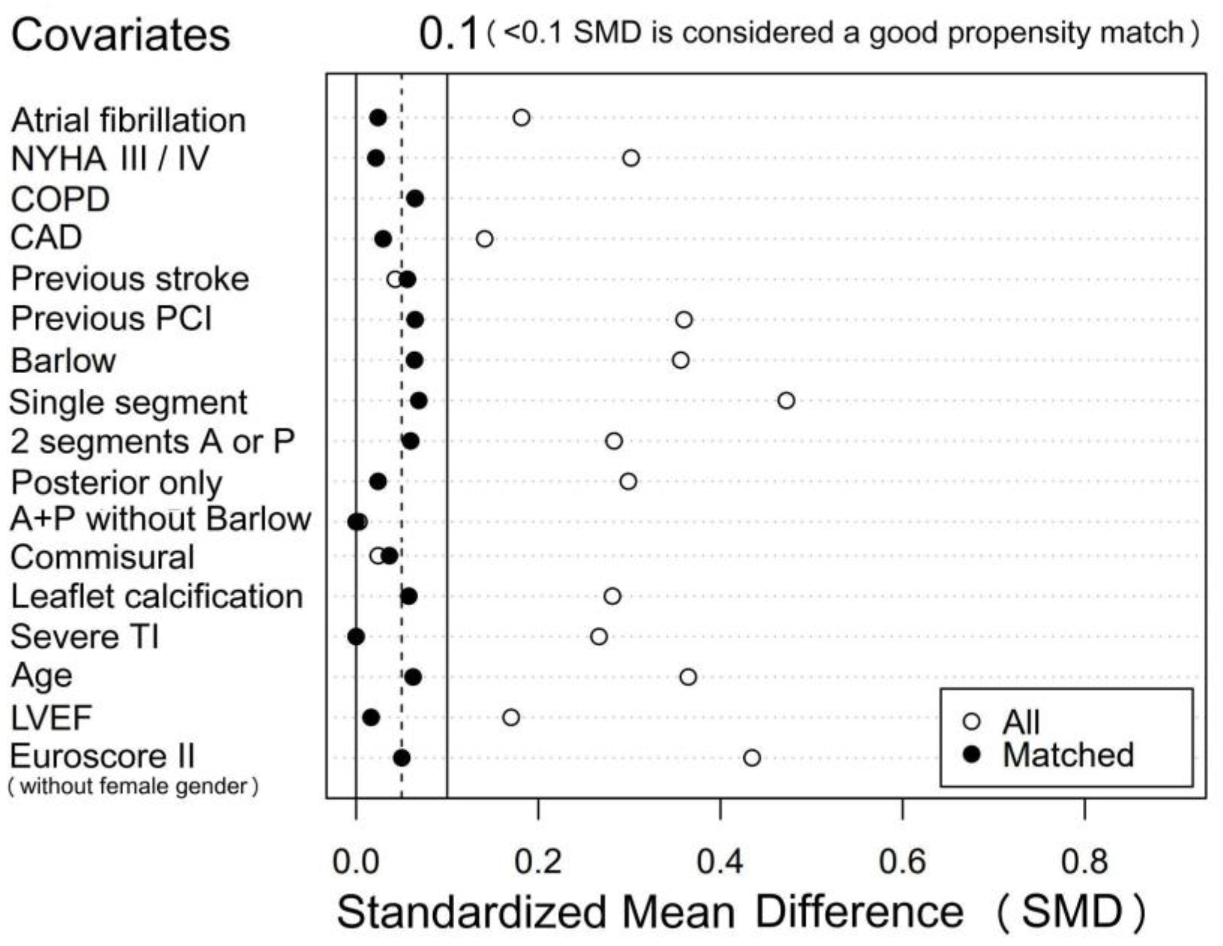 Jpm 13 00949 g003 Jpm 13 00949 g003