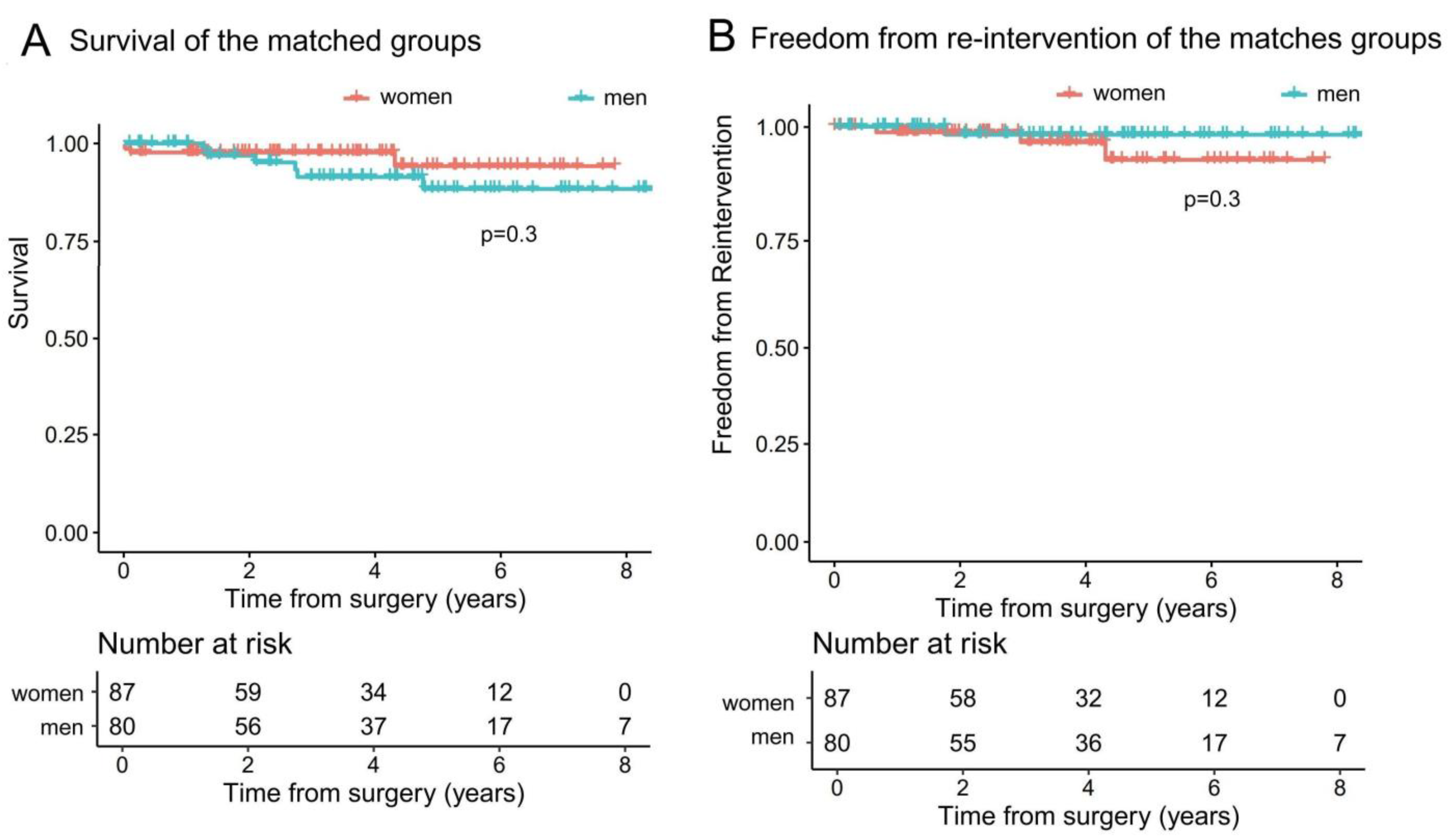 Jpm 13 00949 g004 Jpm 13 00949 g004