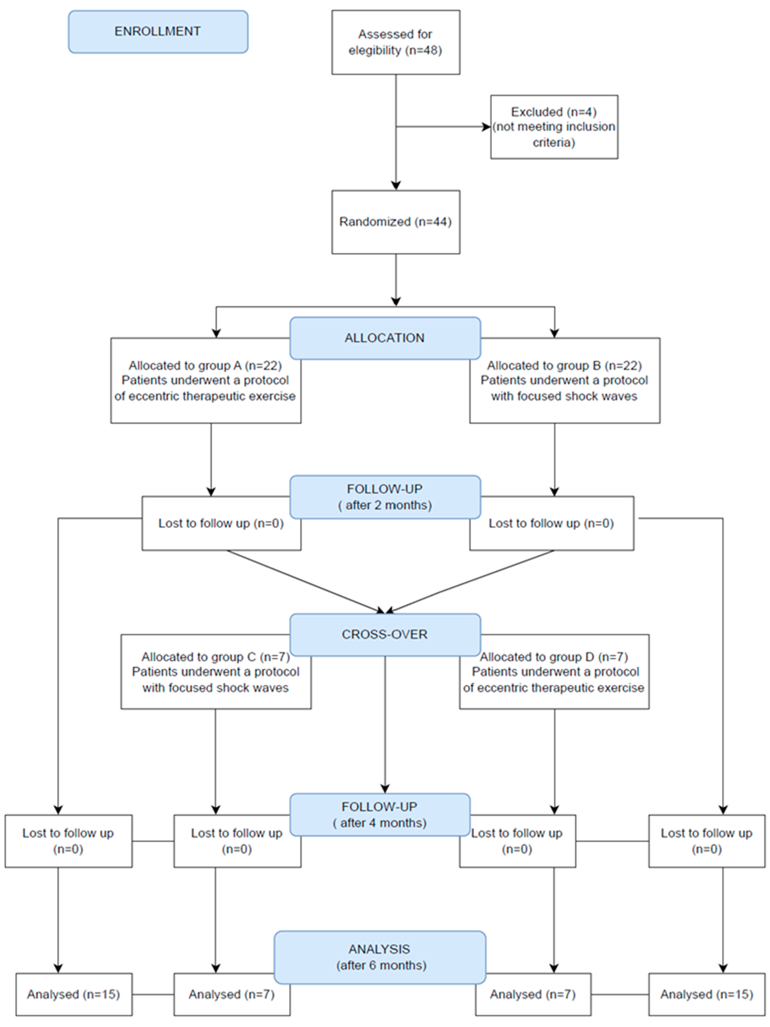 Jpm 13 00976 g003 Jpm 13 00976 g003