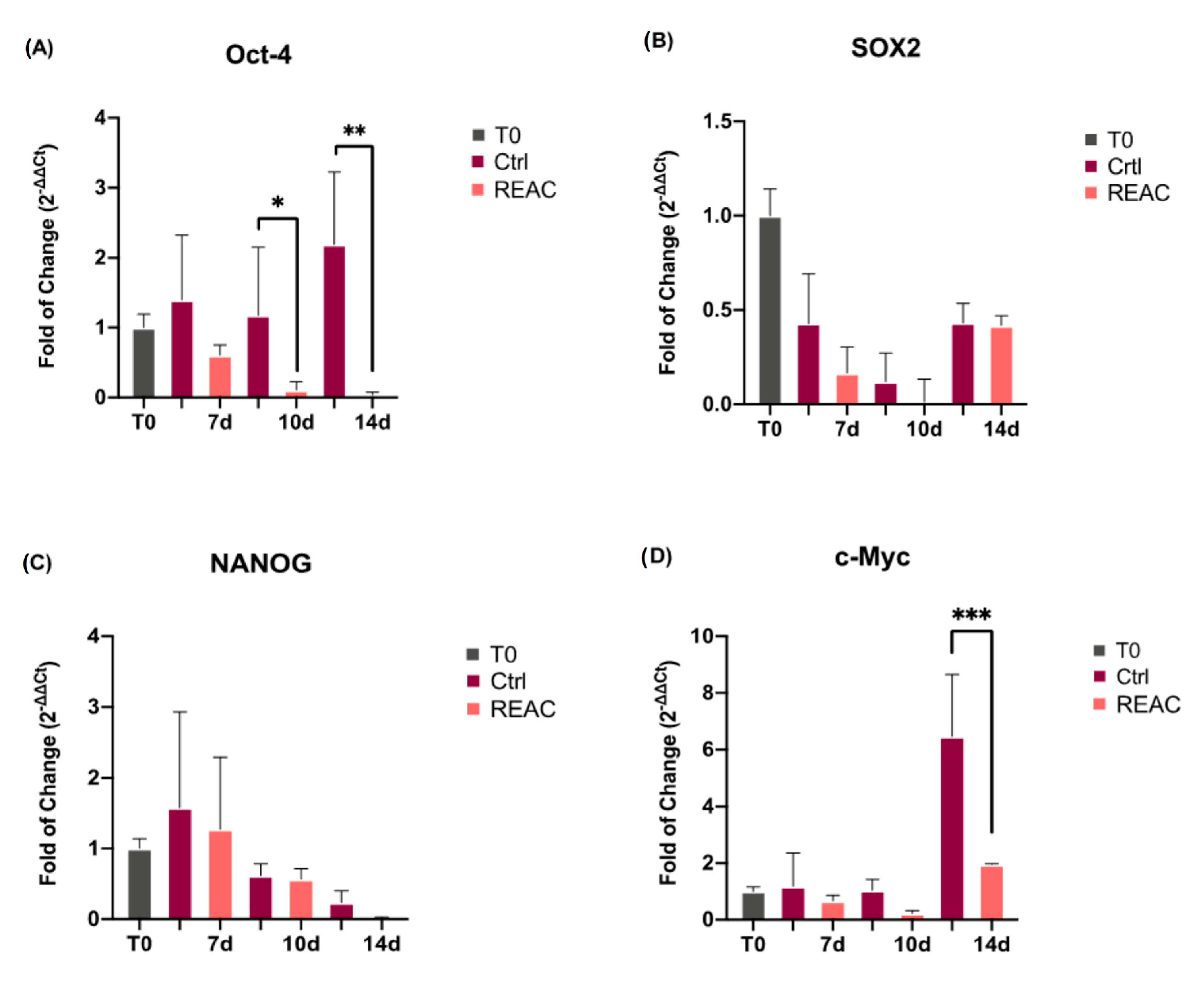 Jpm 13 01019 g004 Jpm 13 01019 g004