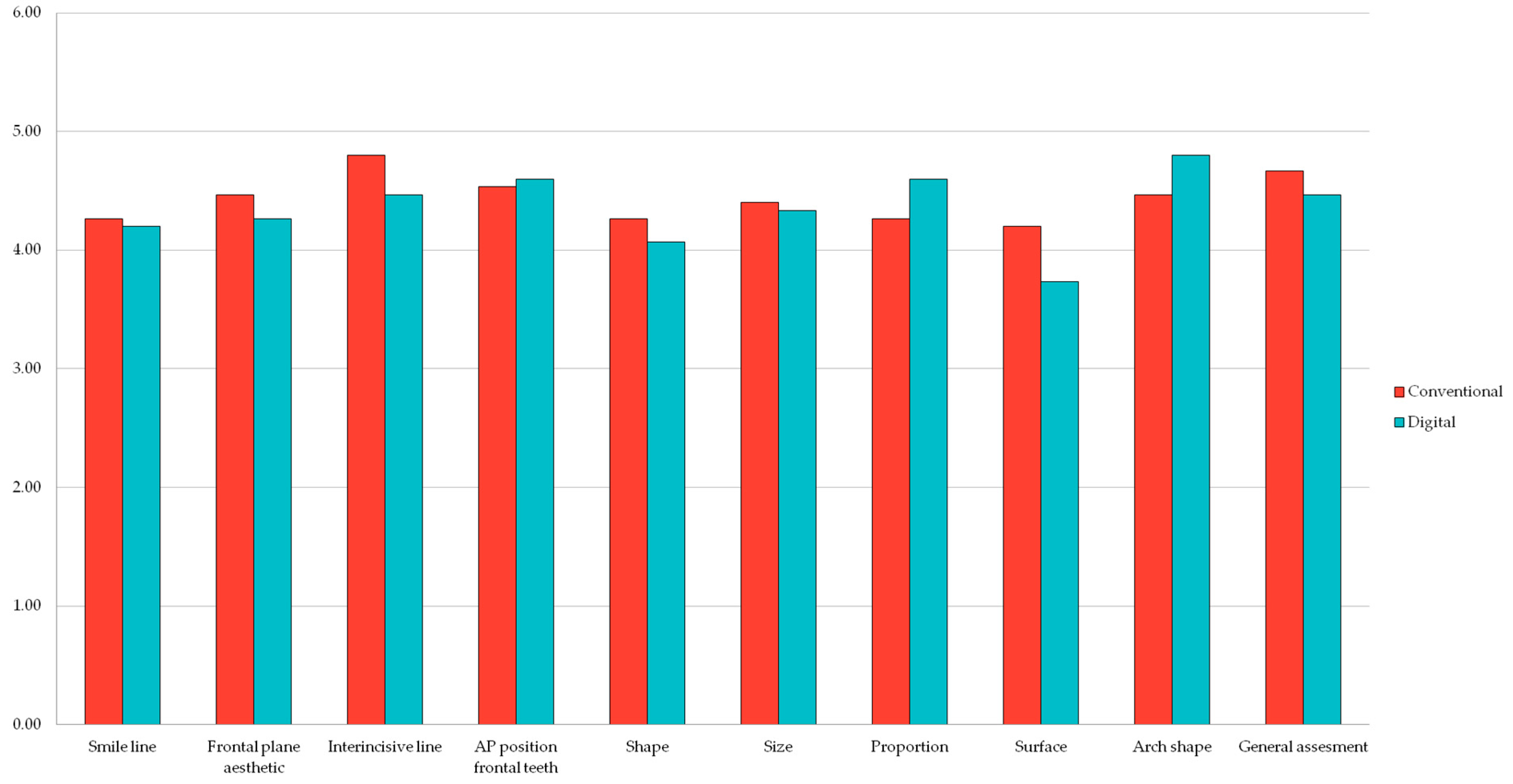 Jpm 13 01028 g004 Jpm 13 01028 g004