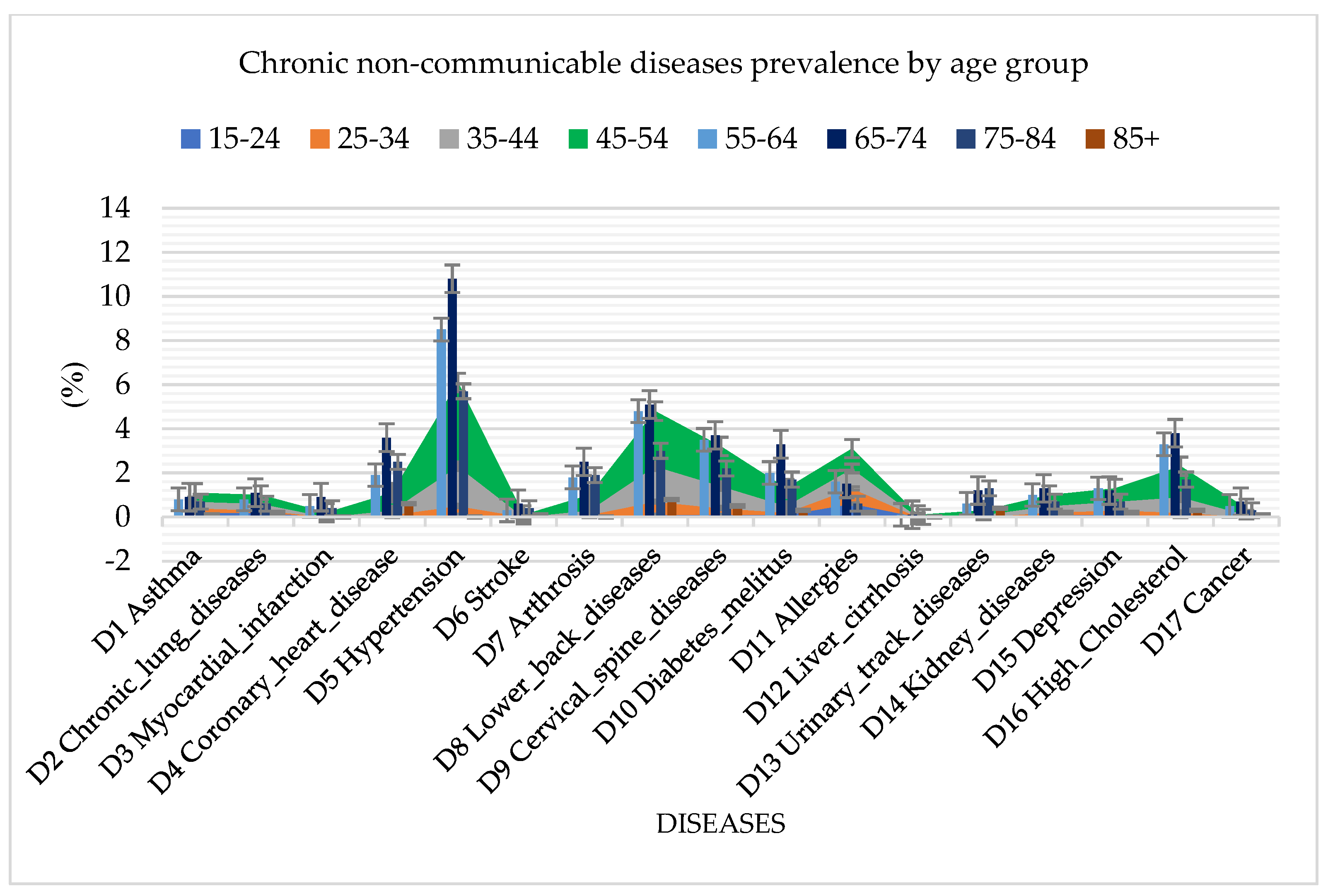 Jpm 13 01032 g003 Jpm 13 01032 g003
