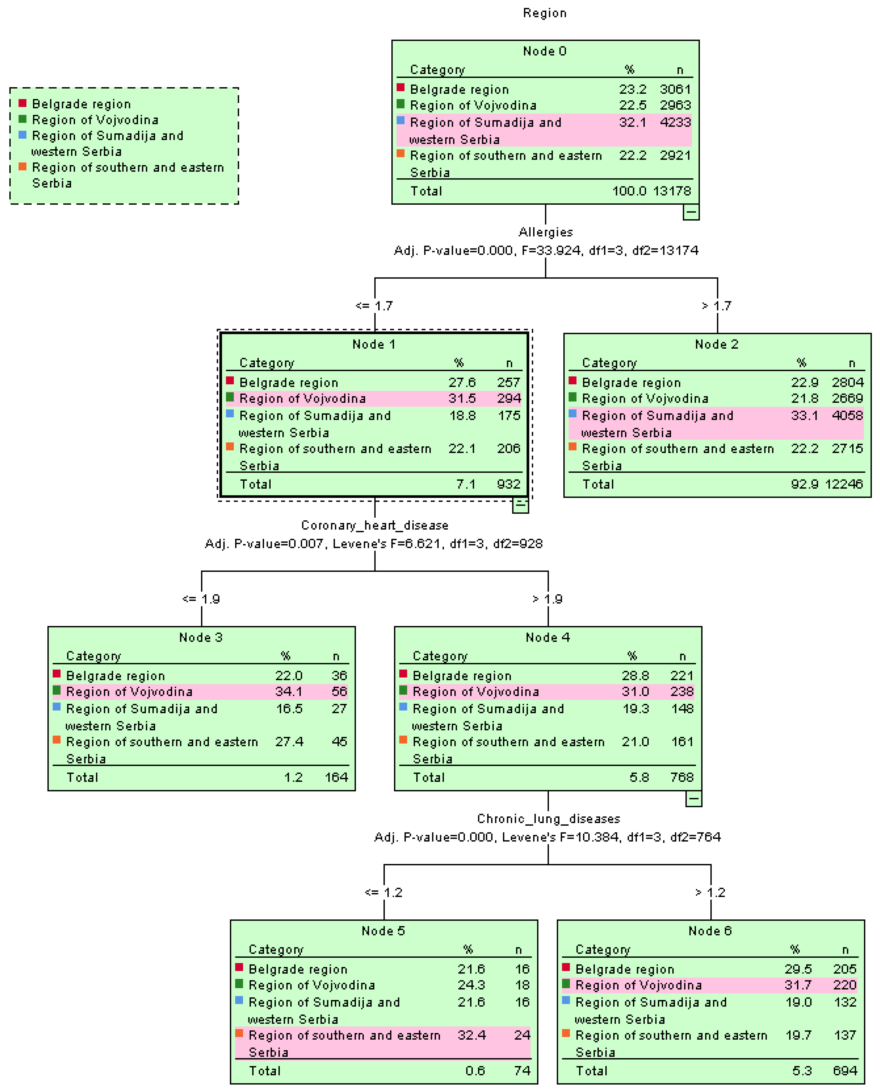 Jpm 13 01032 g004 Jpm 13 01032 g004